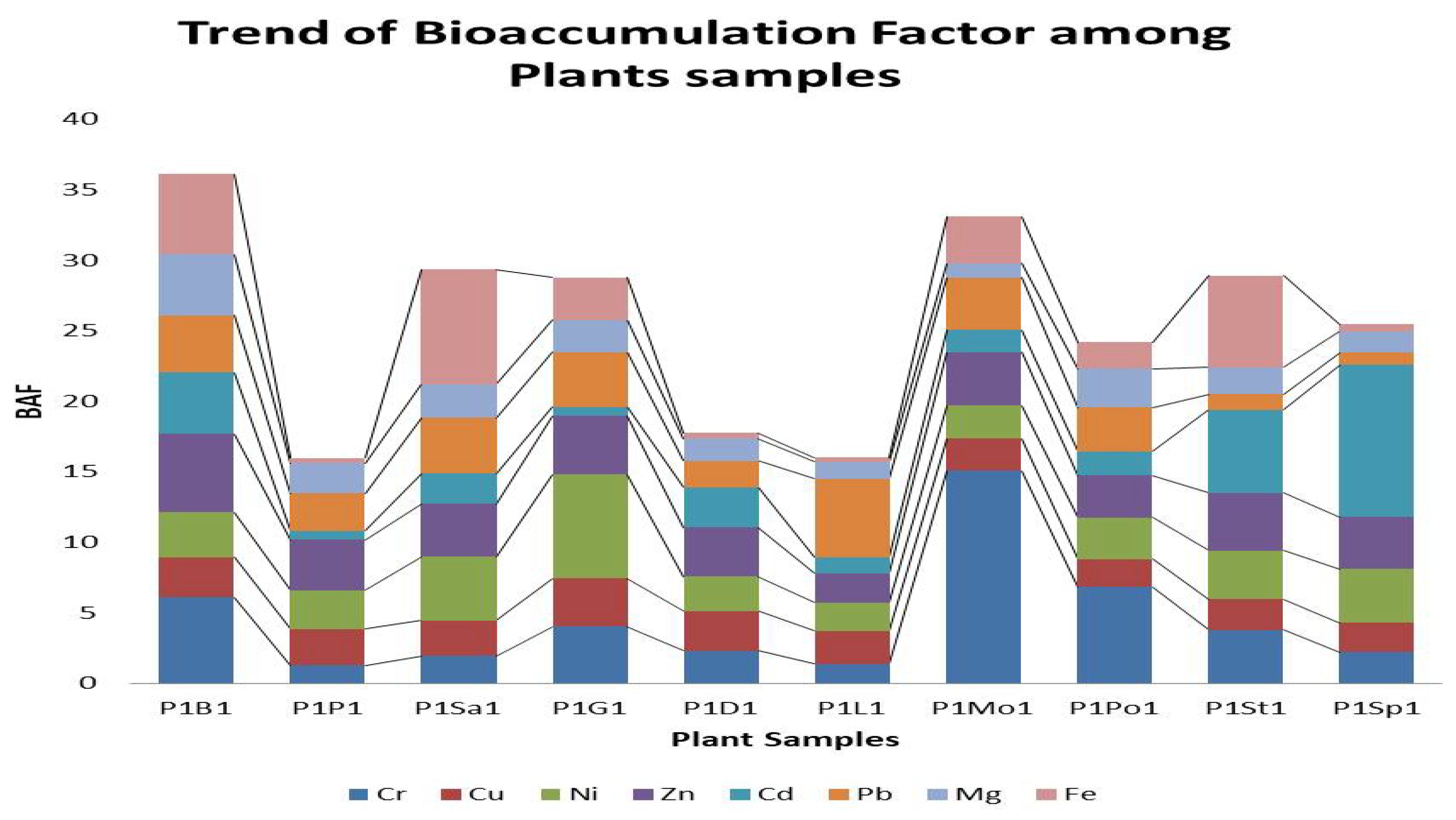 Agronomy 15 00841 g004