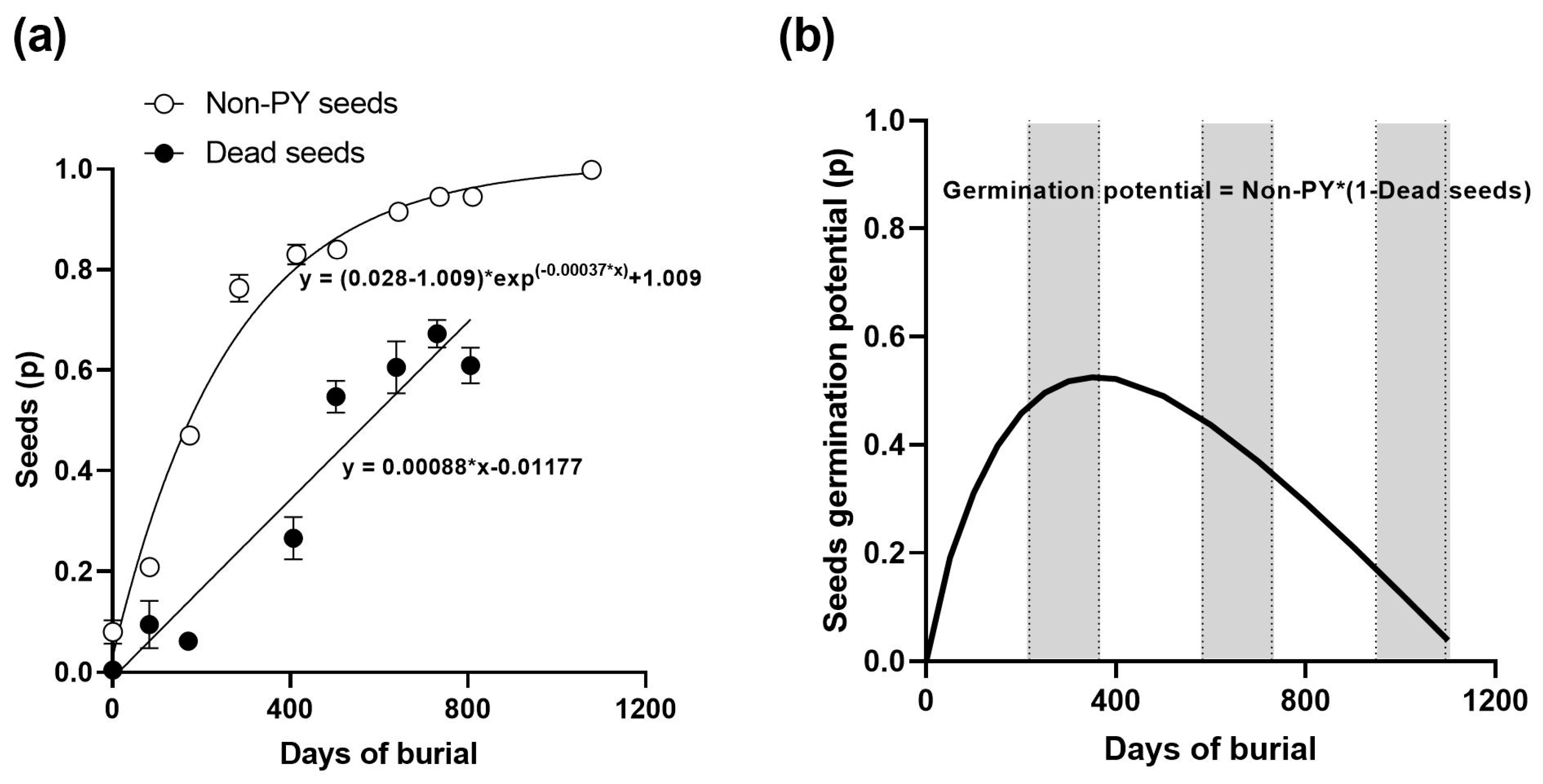 Agronomy 15 00858 g004