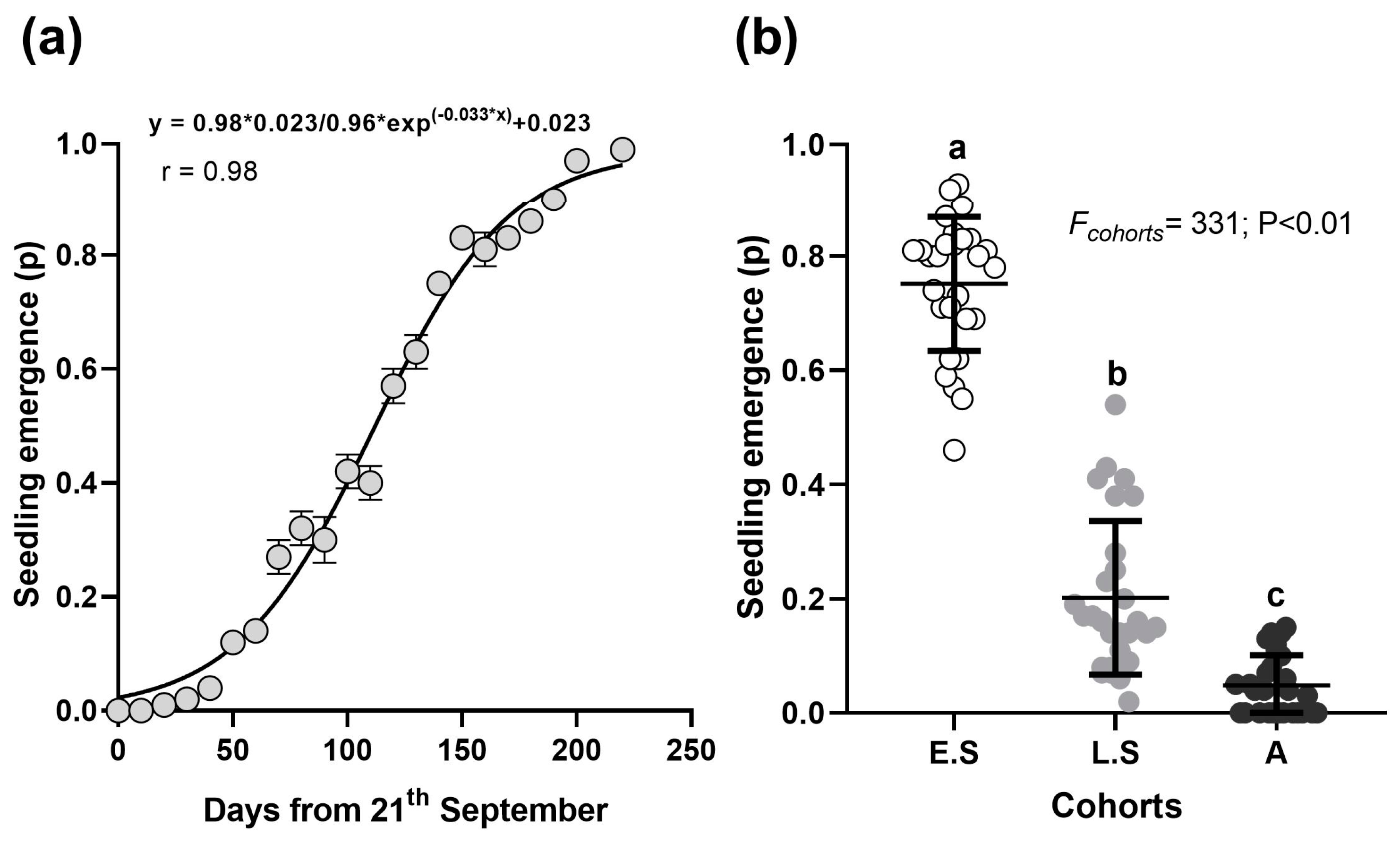 Agronomy 15 00858 g005