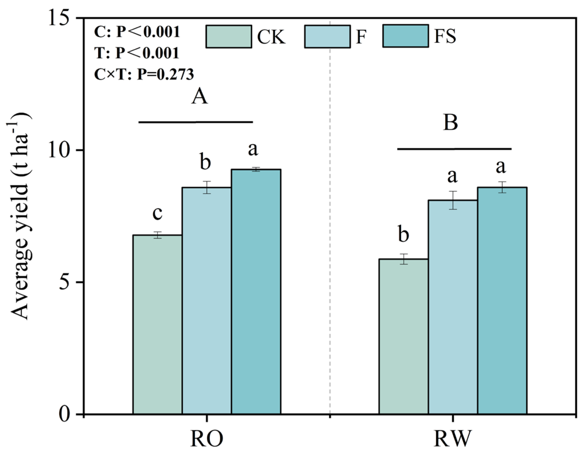 Agronomy 15 00866 g003