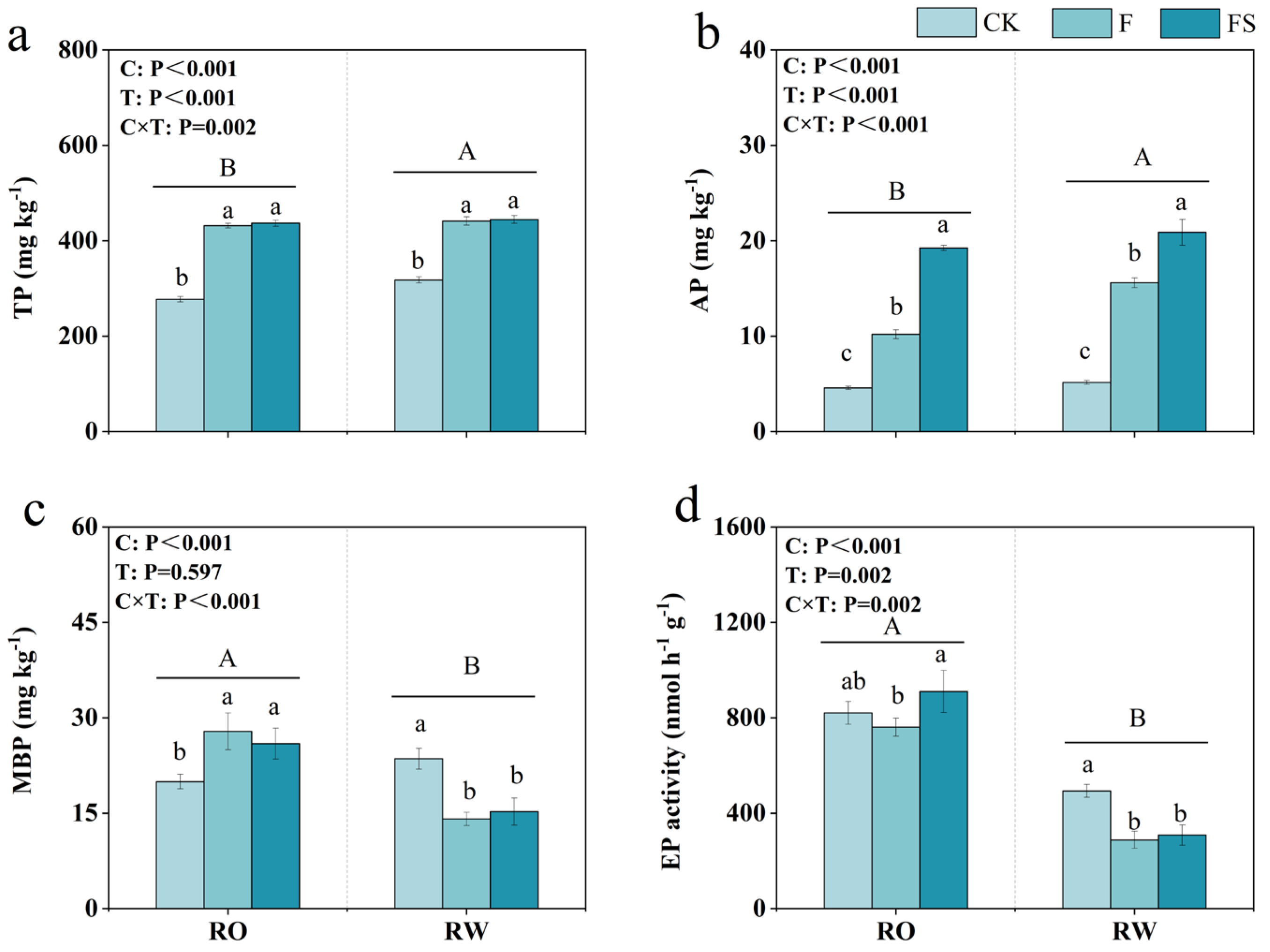 Agronomy 15 00866 g004