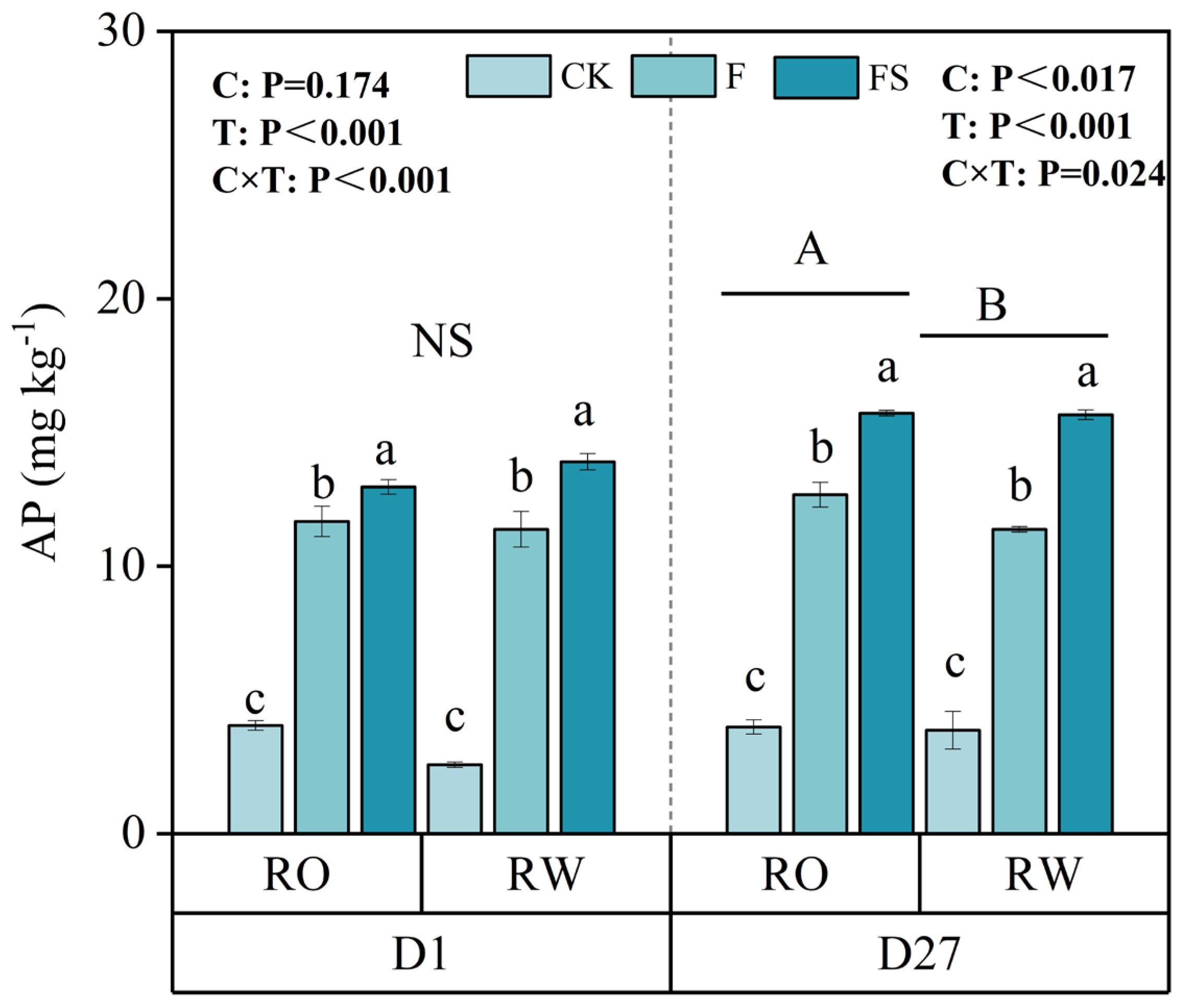 Agronomy 15 00866 g005