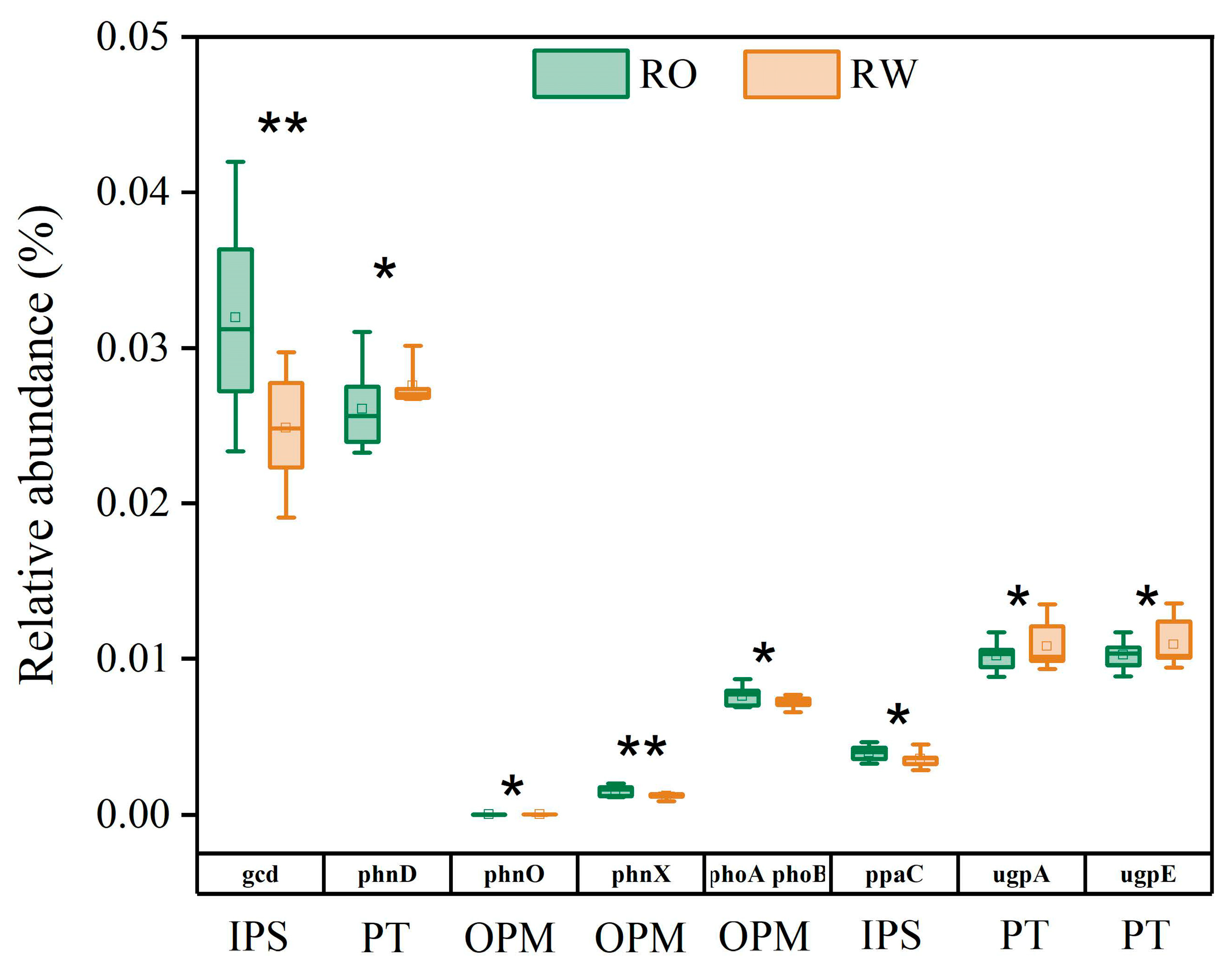 Agronomy 15 00866 g006