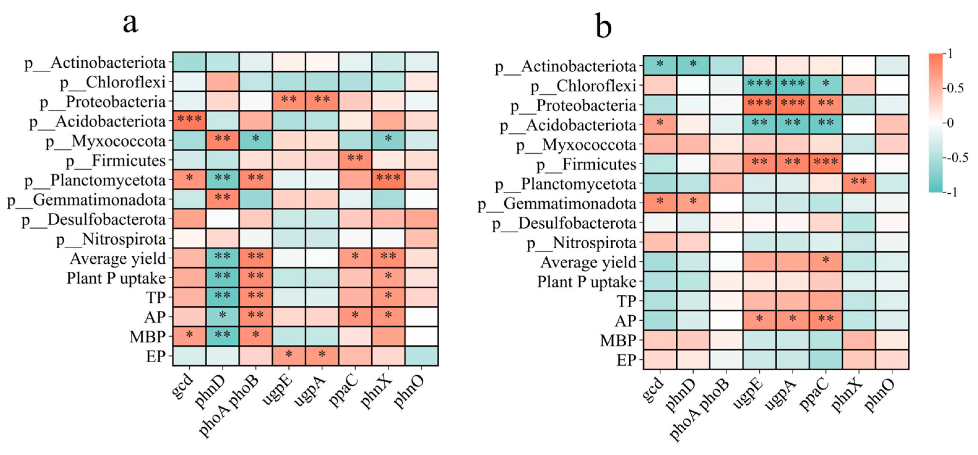 Agronomy 15 00866 g007
