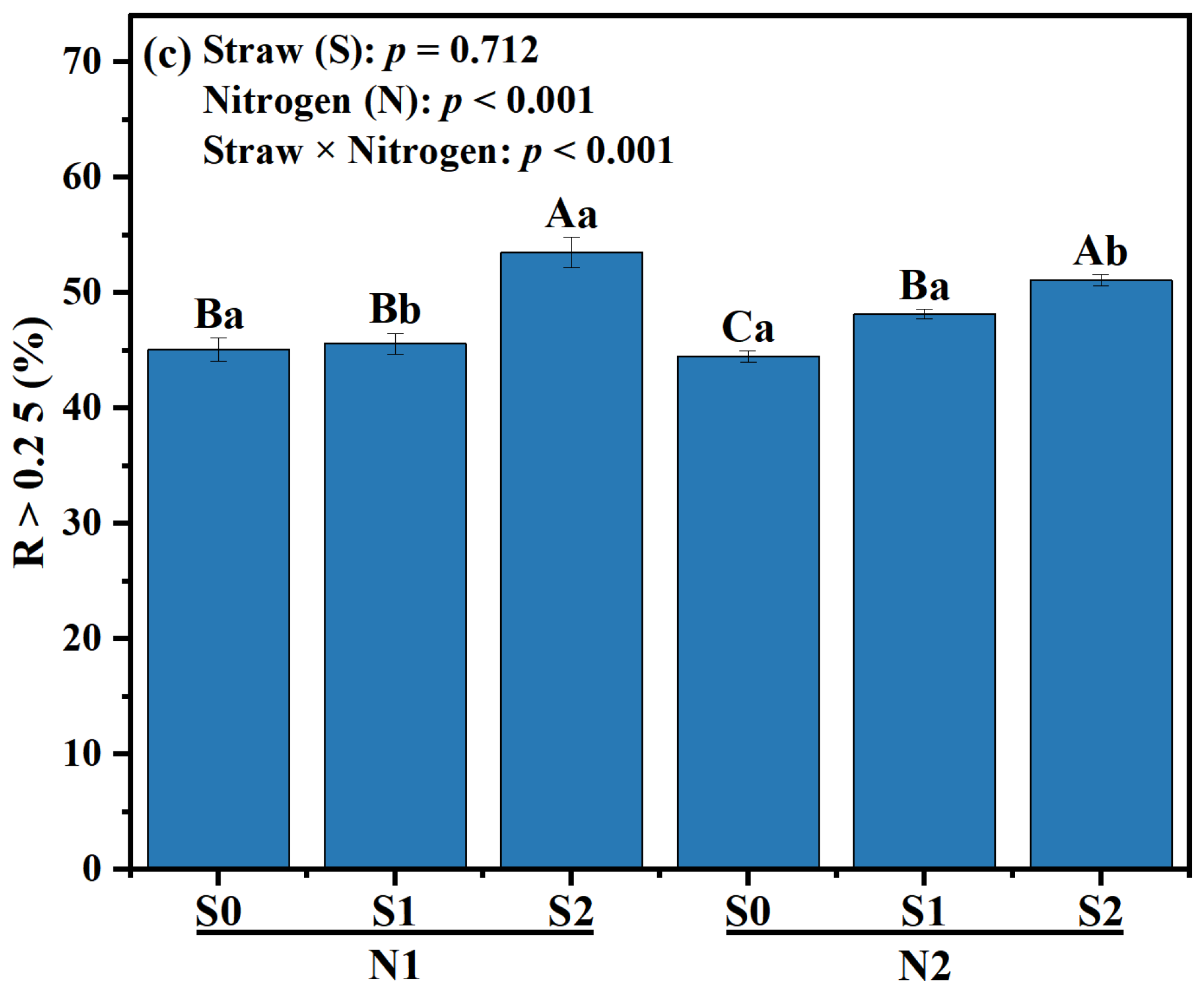 Agronomy 15 00871 g001b
