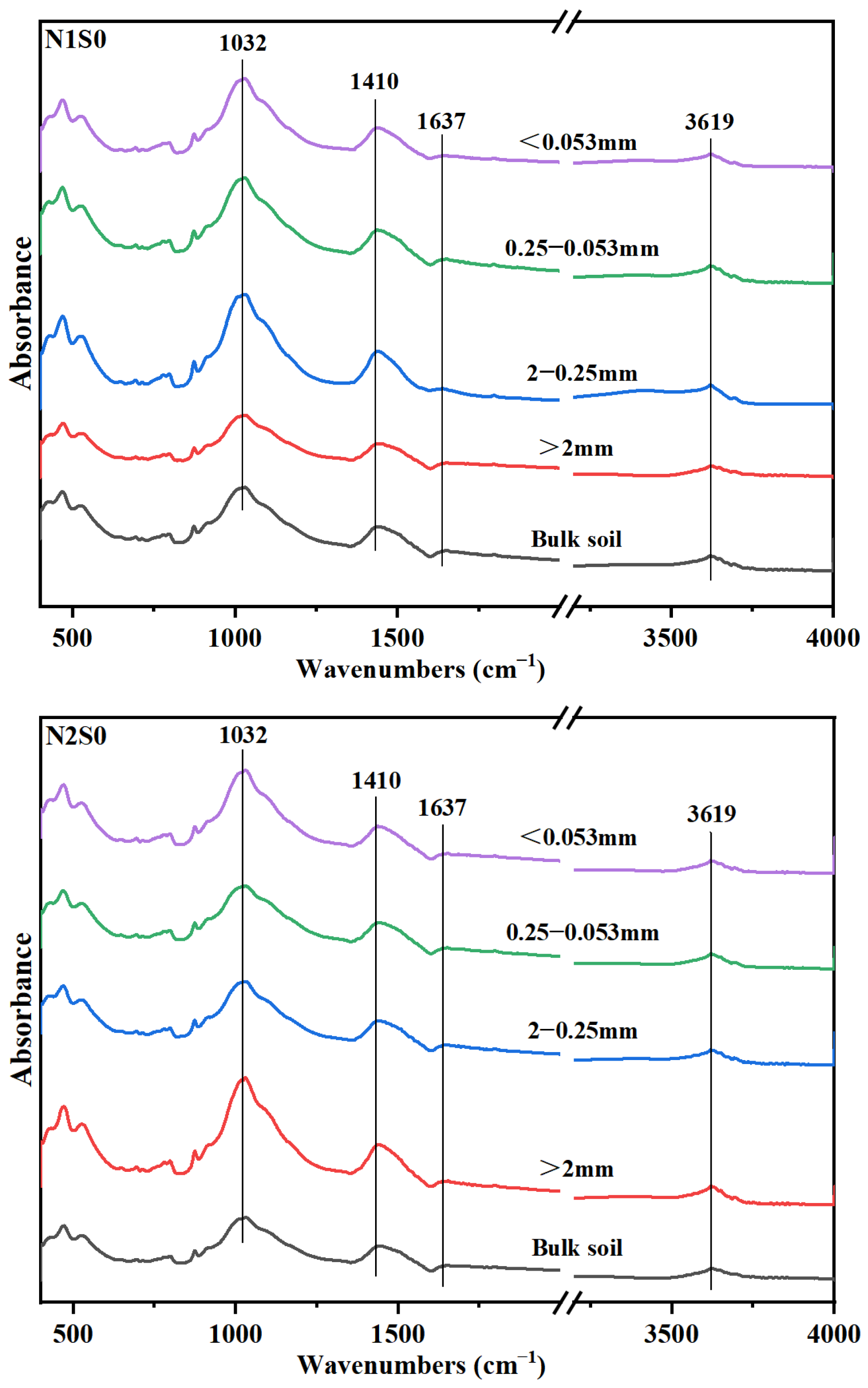 Agronomy 15 00871 g002a