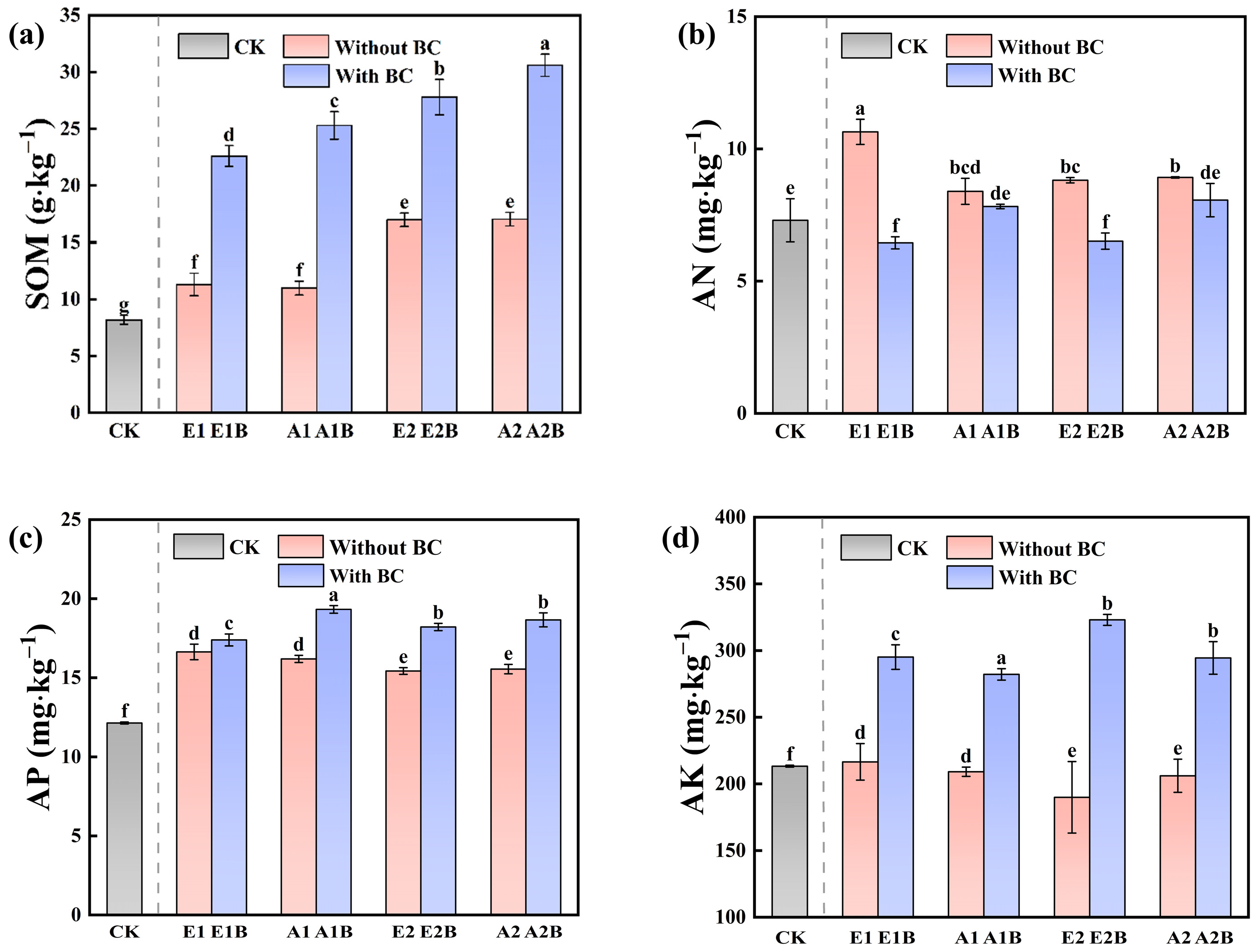 Agronomy 15 00877 g002