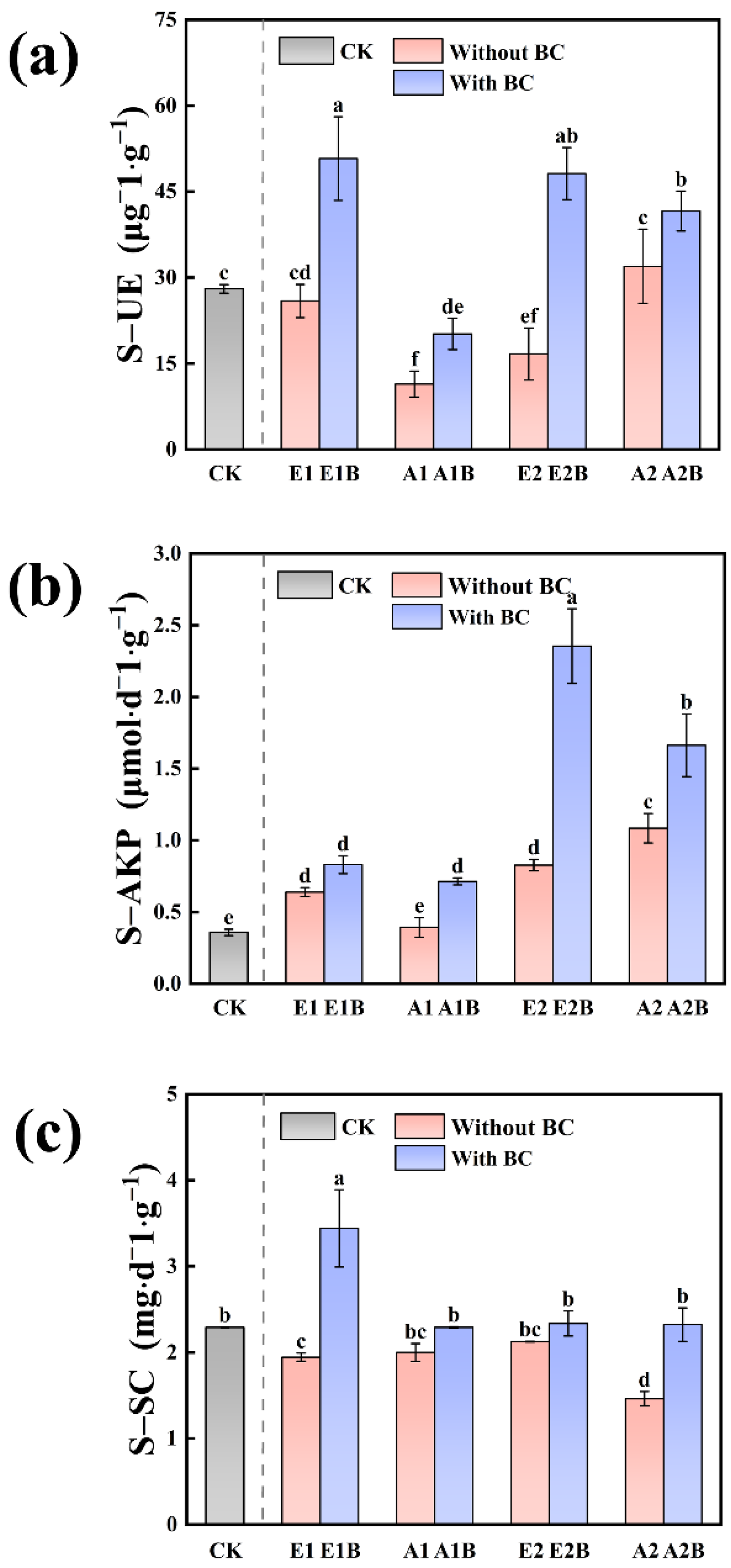 Agronomy 15 00877 g003