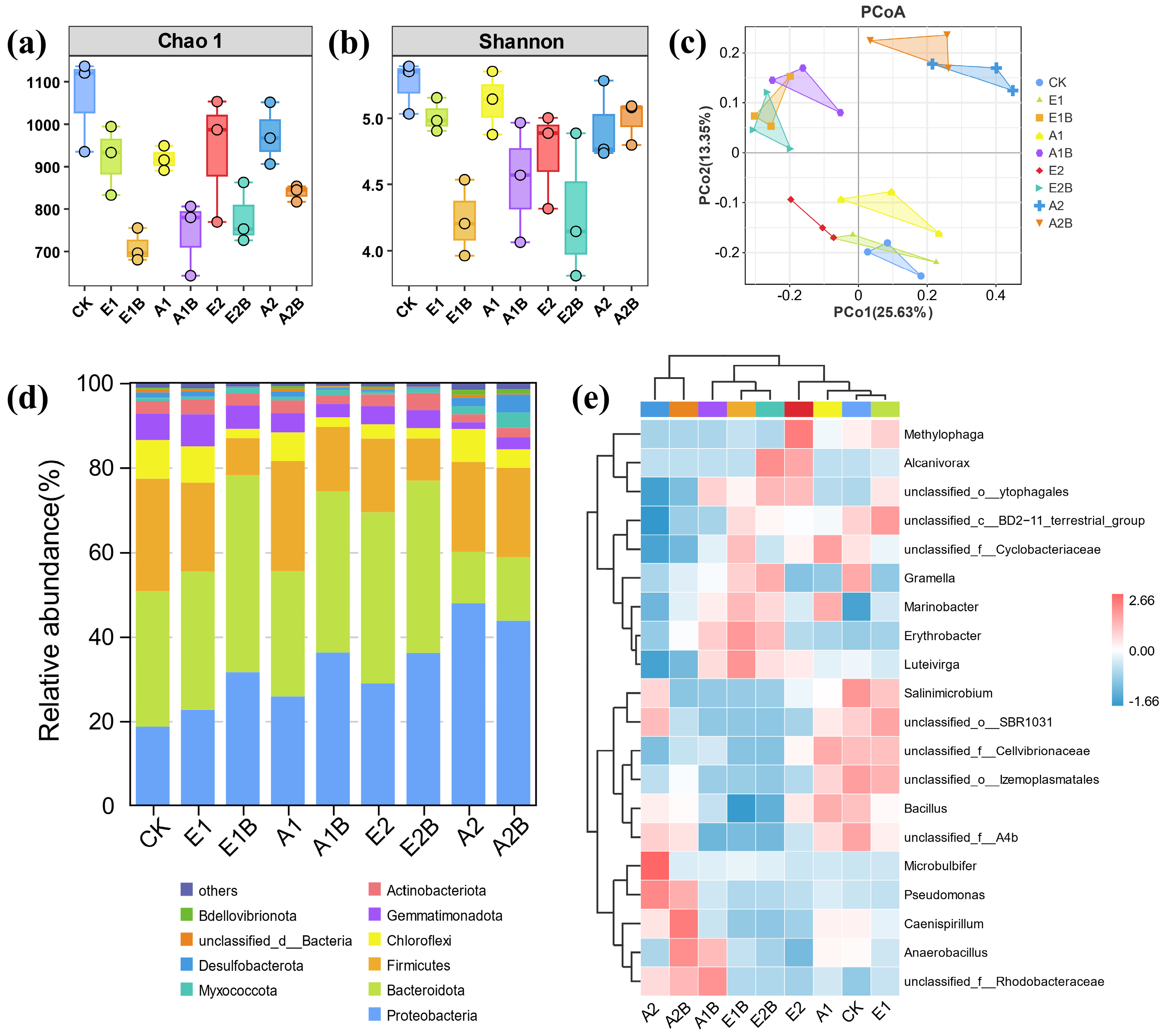 Agronomy 15 00877 g005