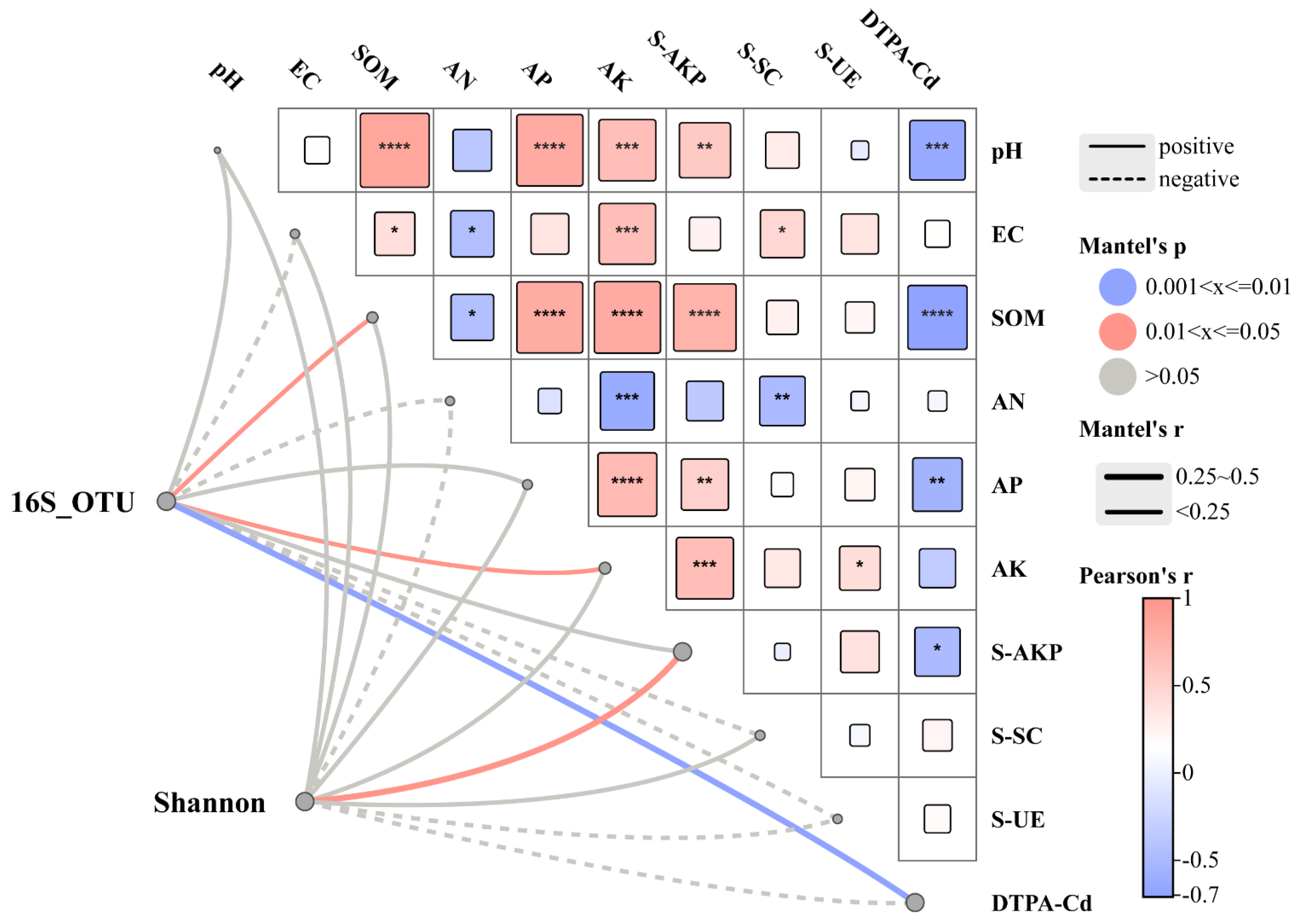 Agronomy 15 00877 g006