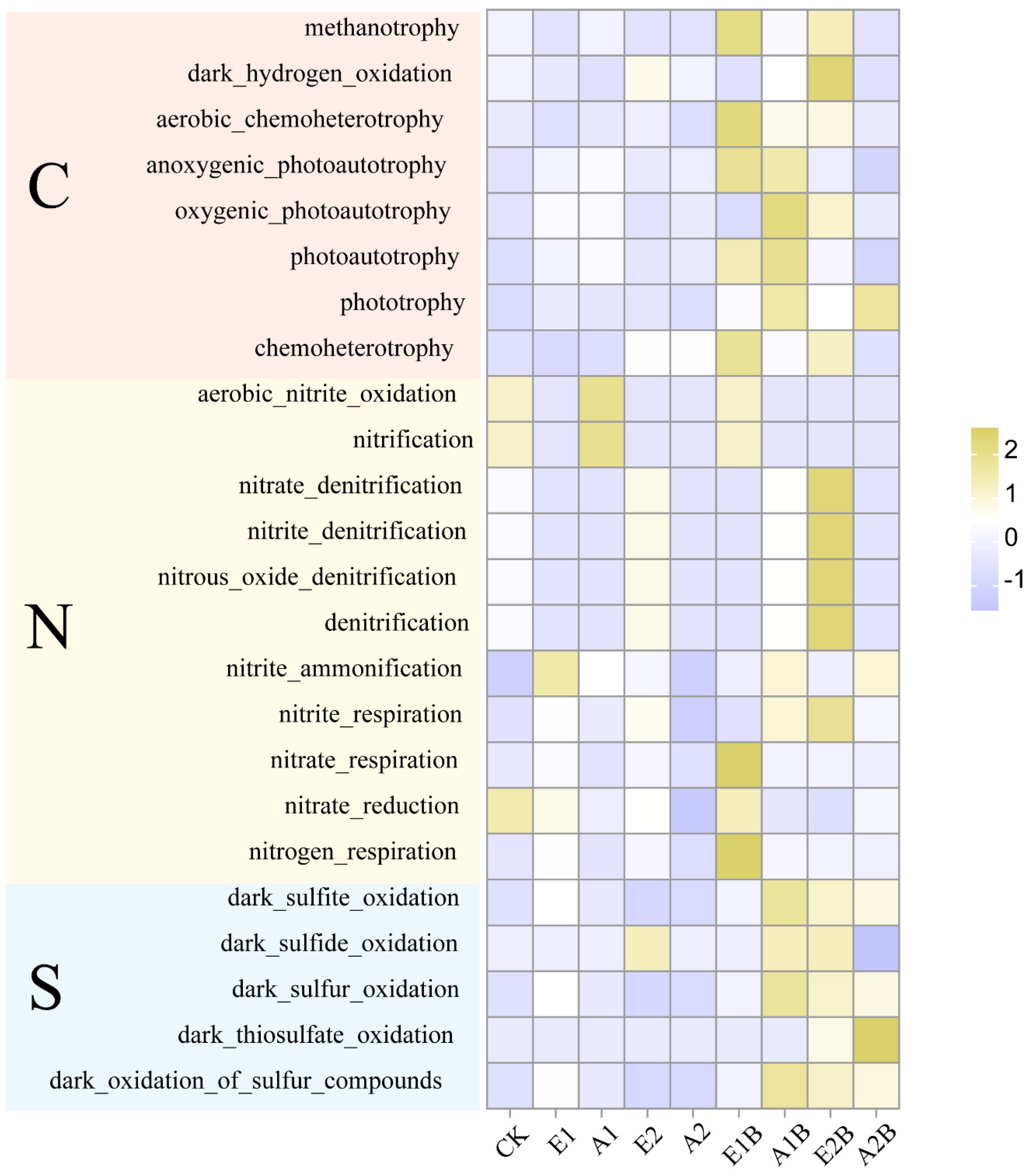 Agronomy 15 00877 g007