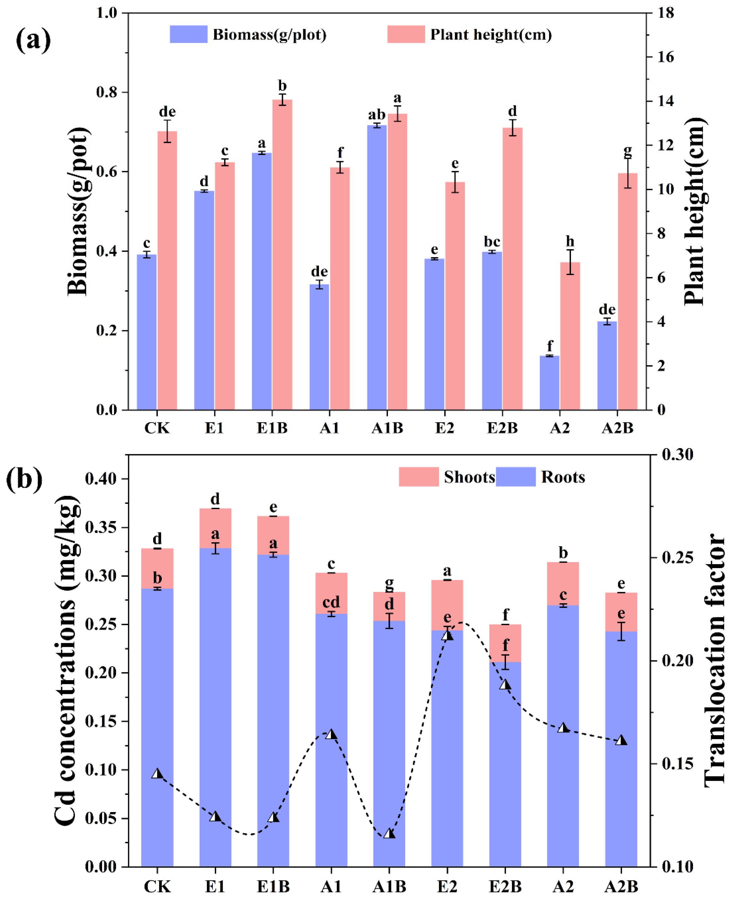 Agronomy 15 00877 g008