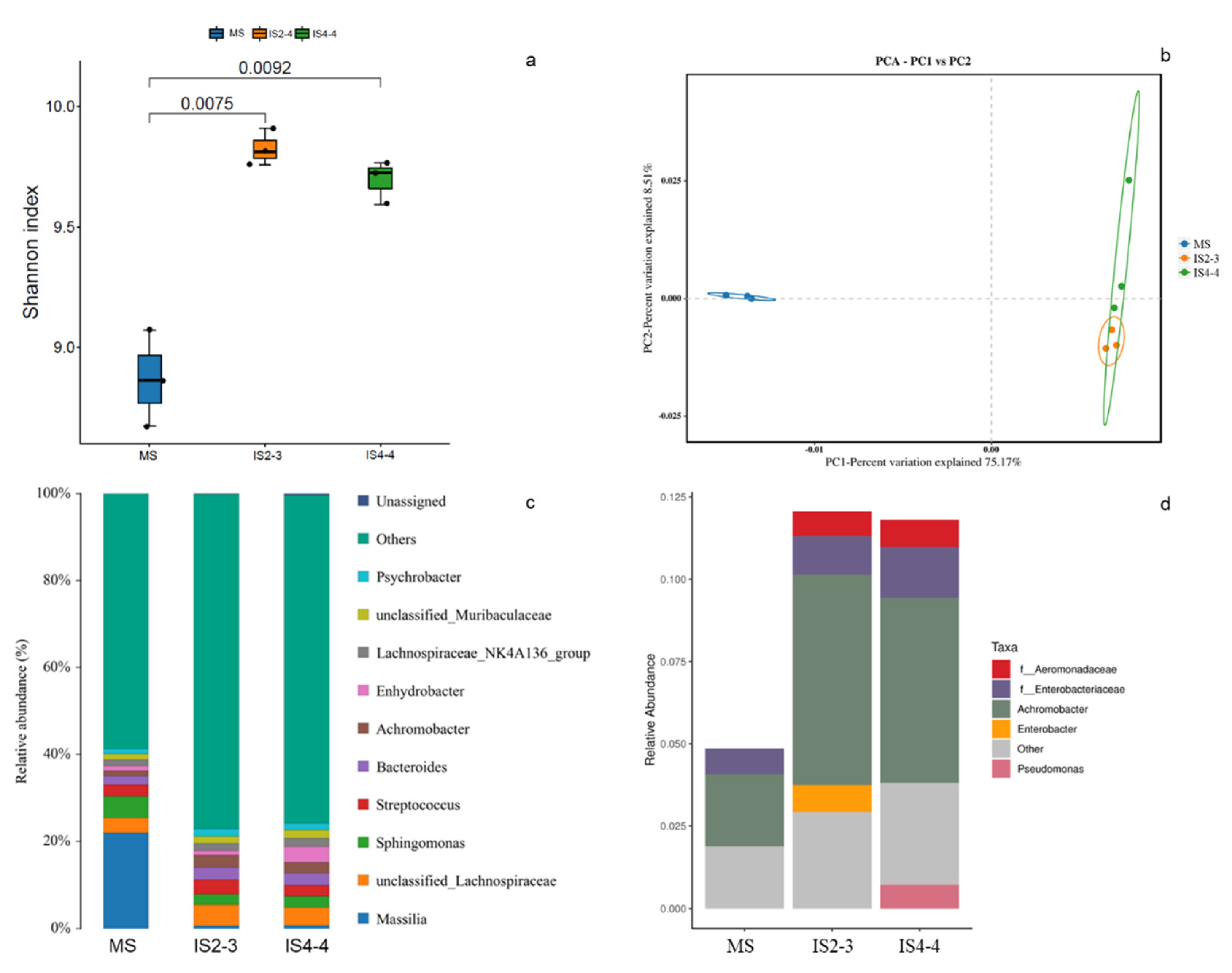Agronomy 15 00880 g004