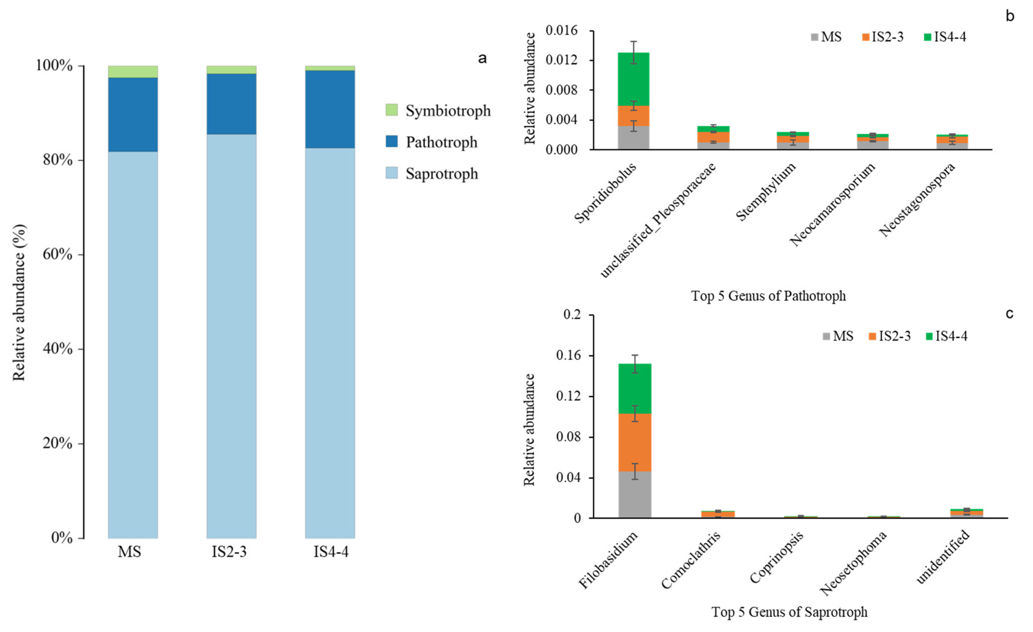 Agronomy 15 00880 g005