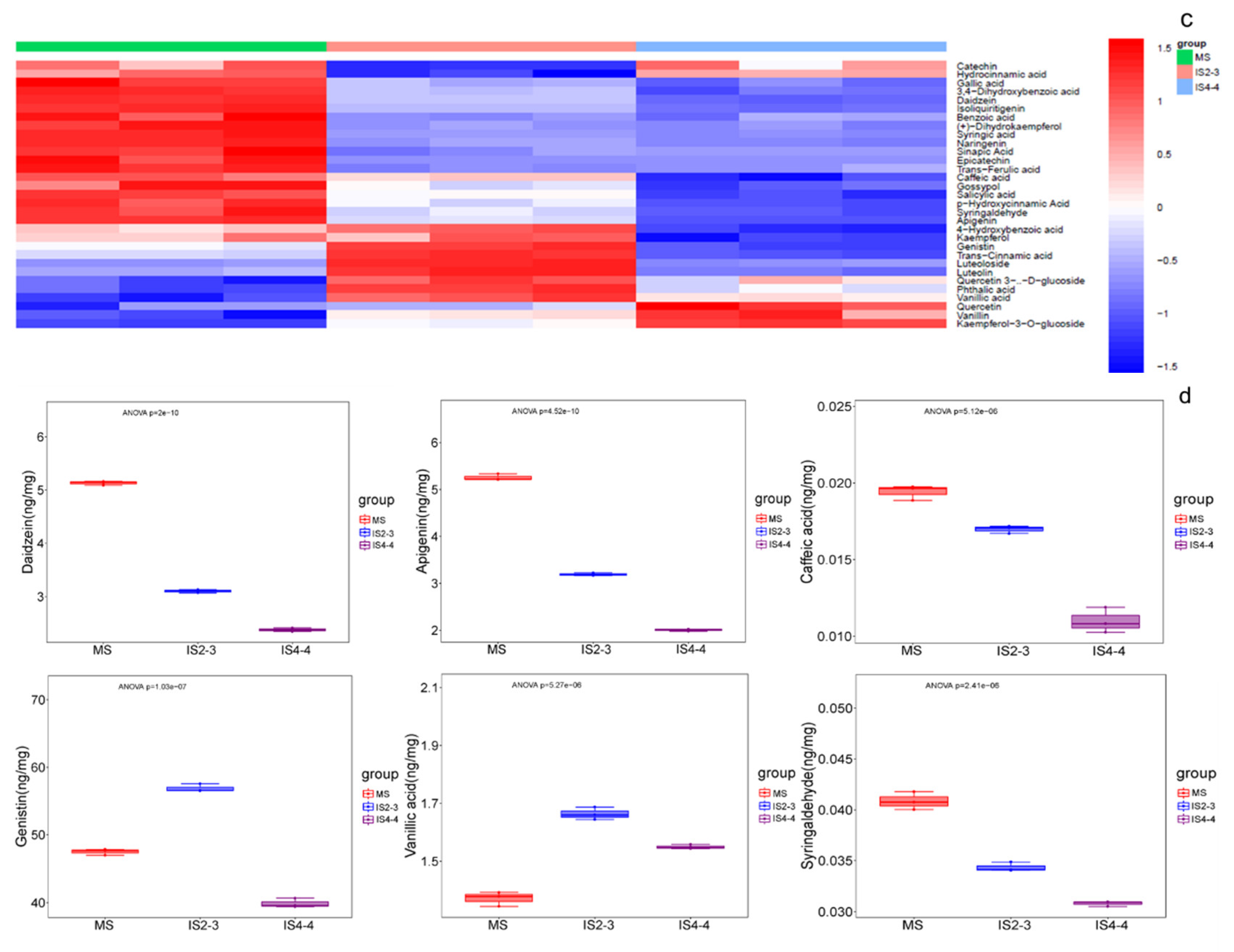 Agronomy 15 00880 g006b