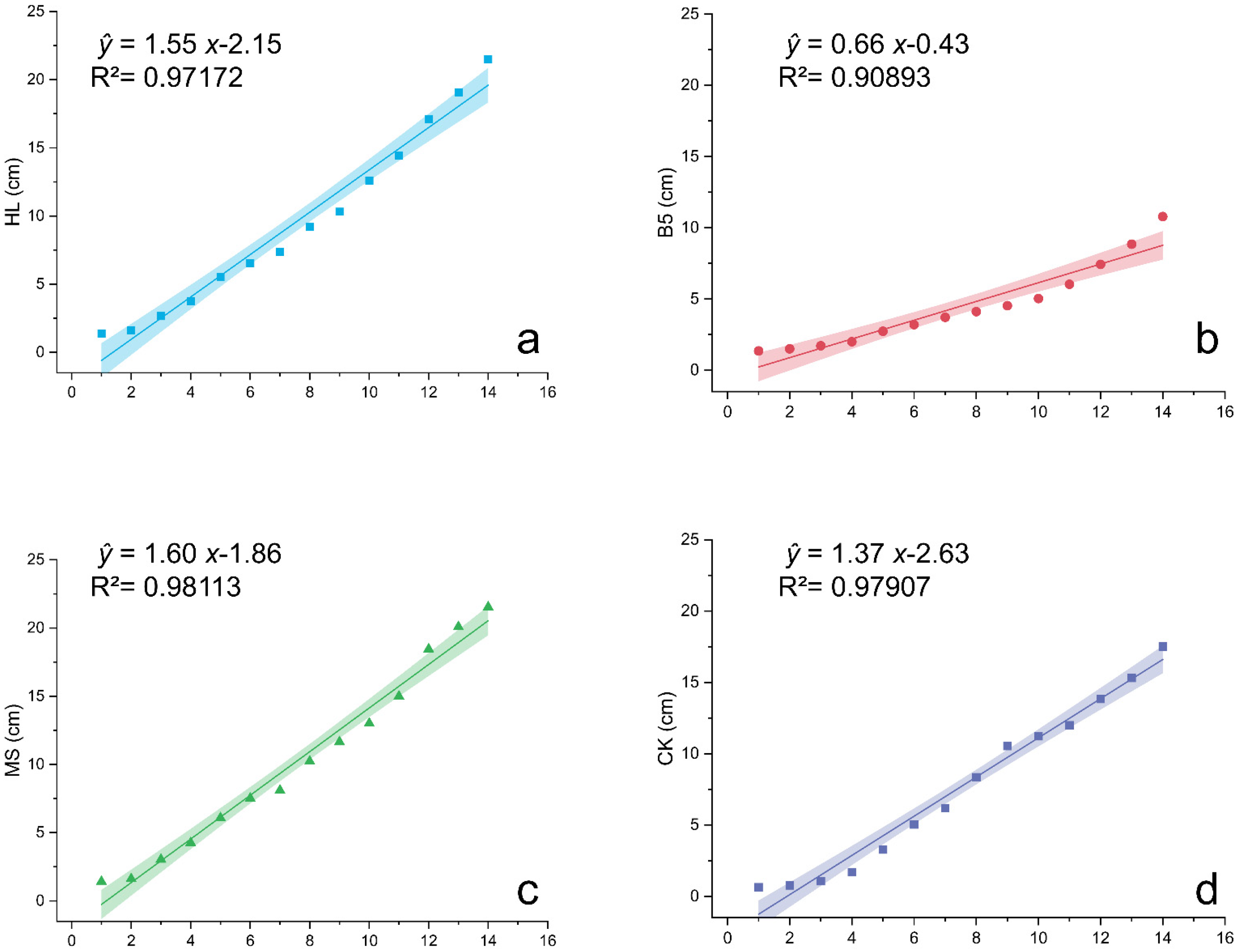 Agronomy 15 00902 g002