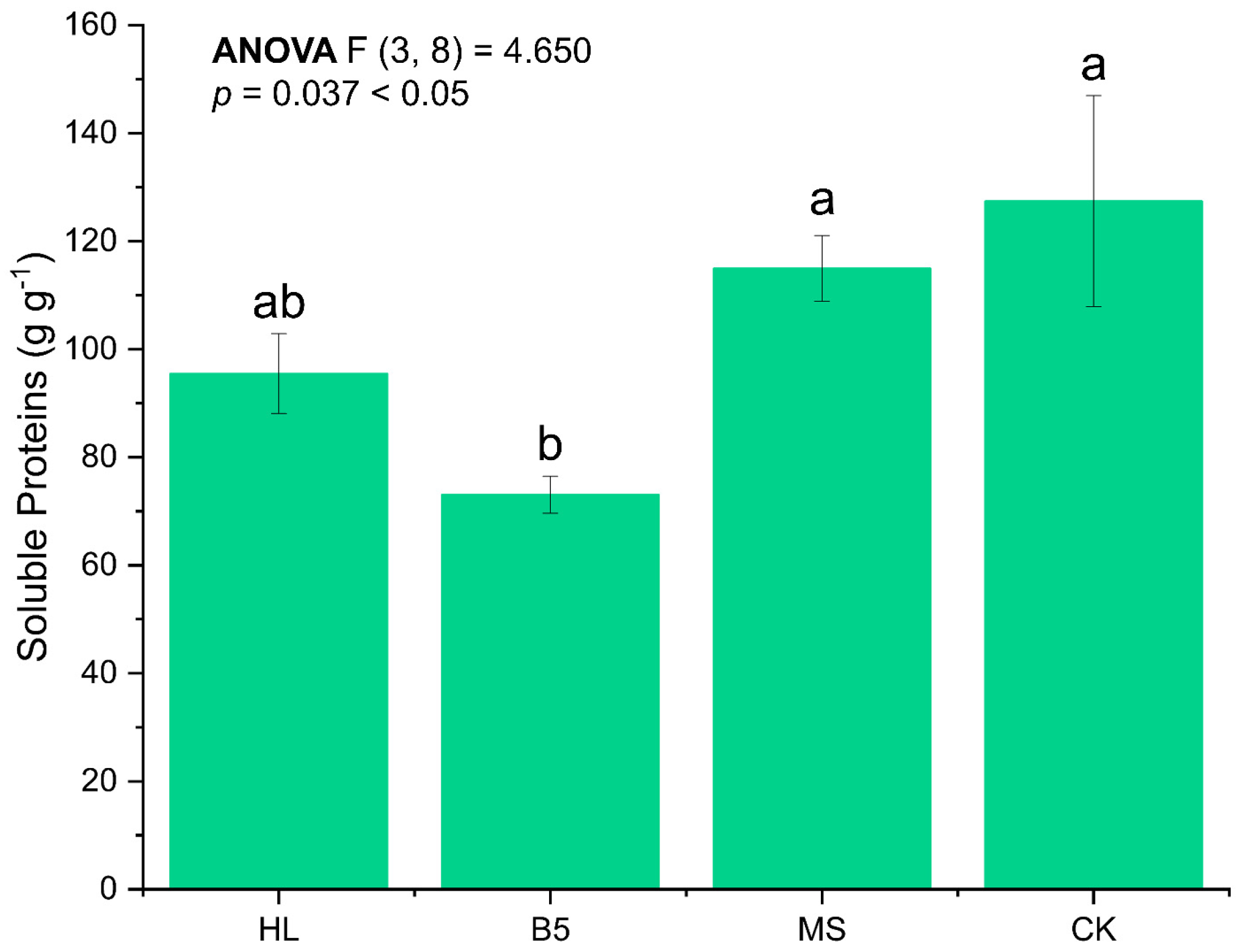 Agronomy 15 00902 g004