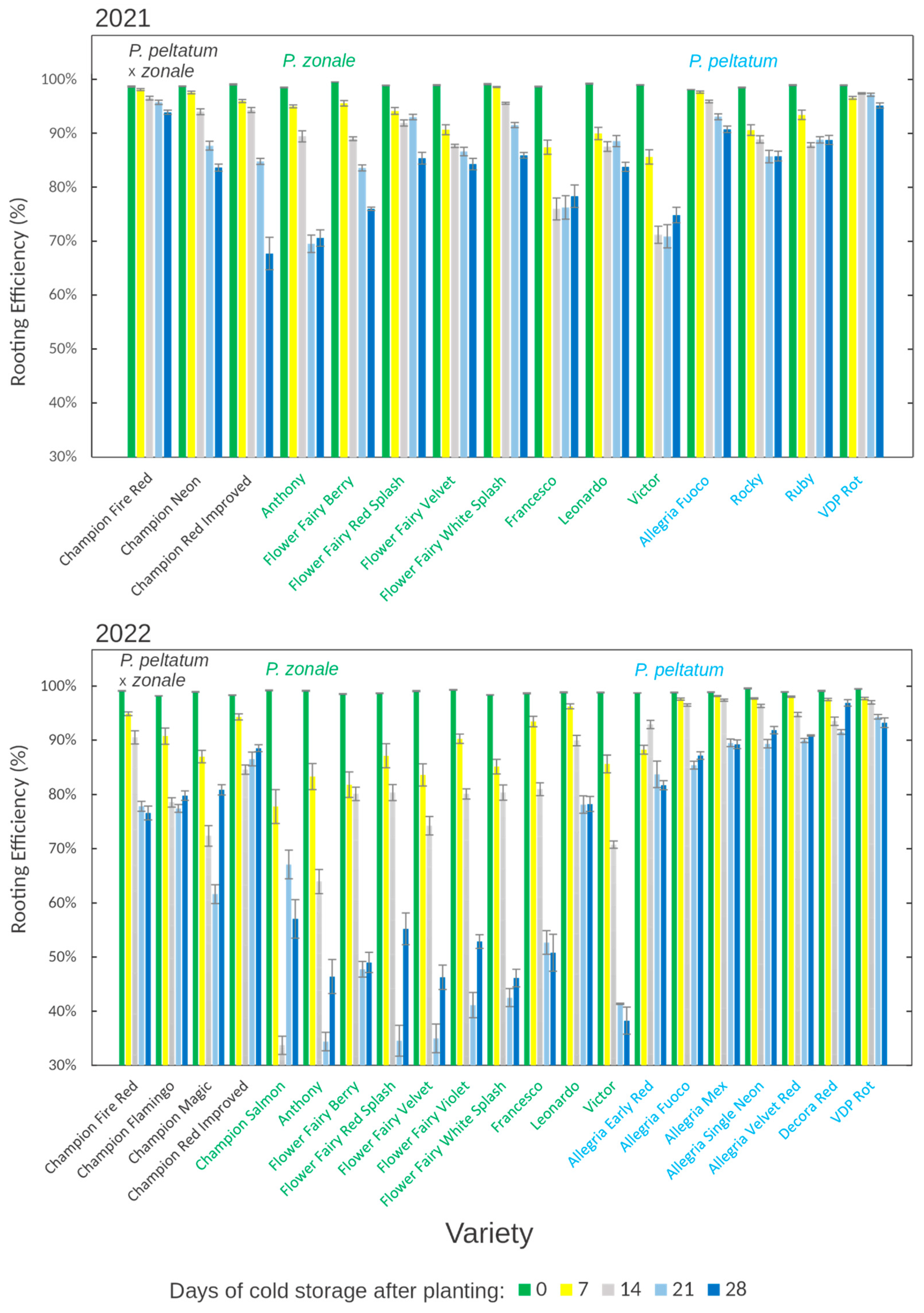 Agronomy 15 00907 g002