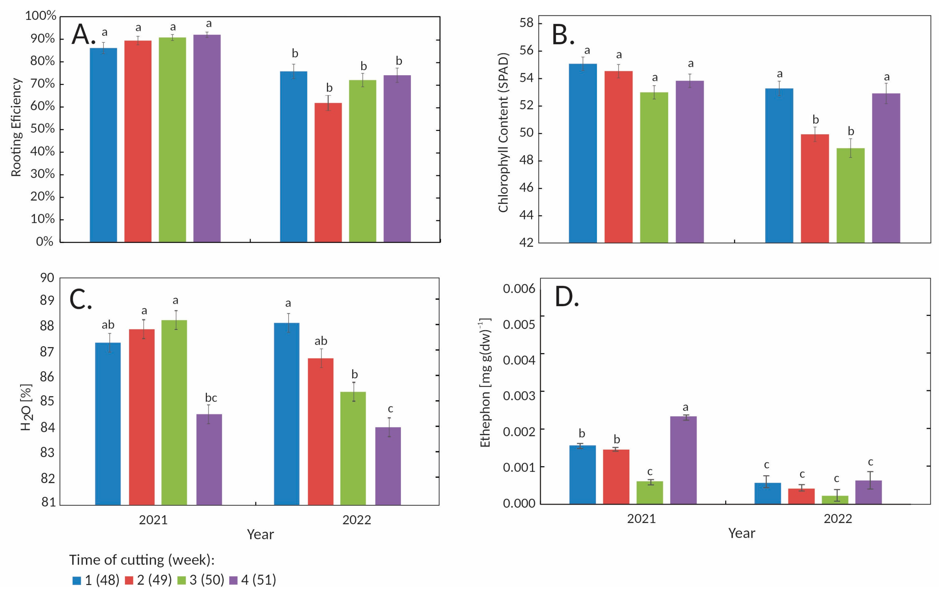 Agronomy 15 00907 g005