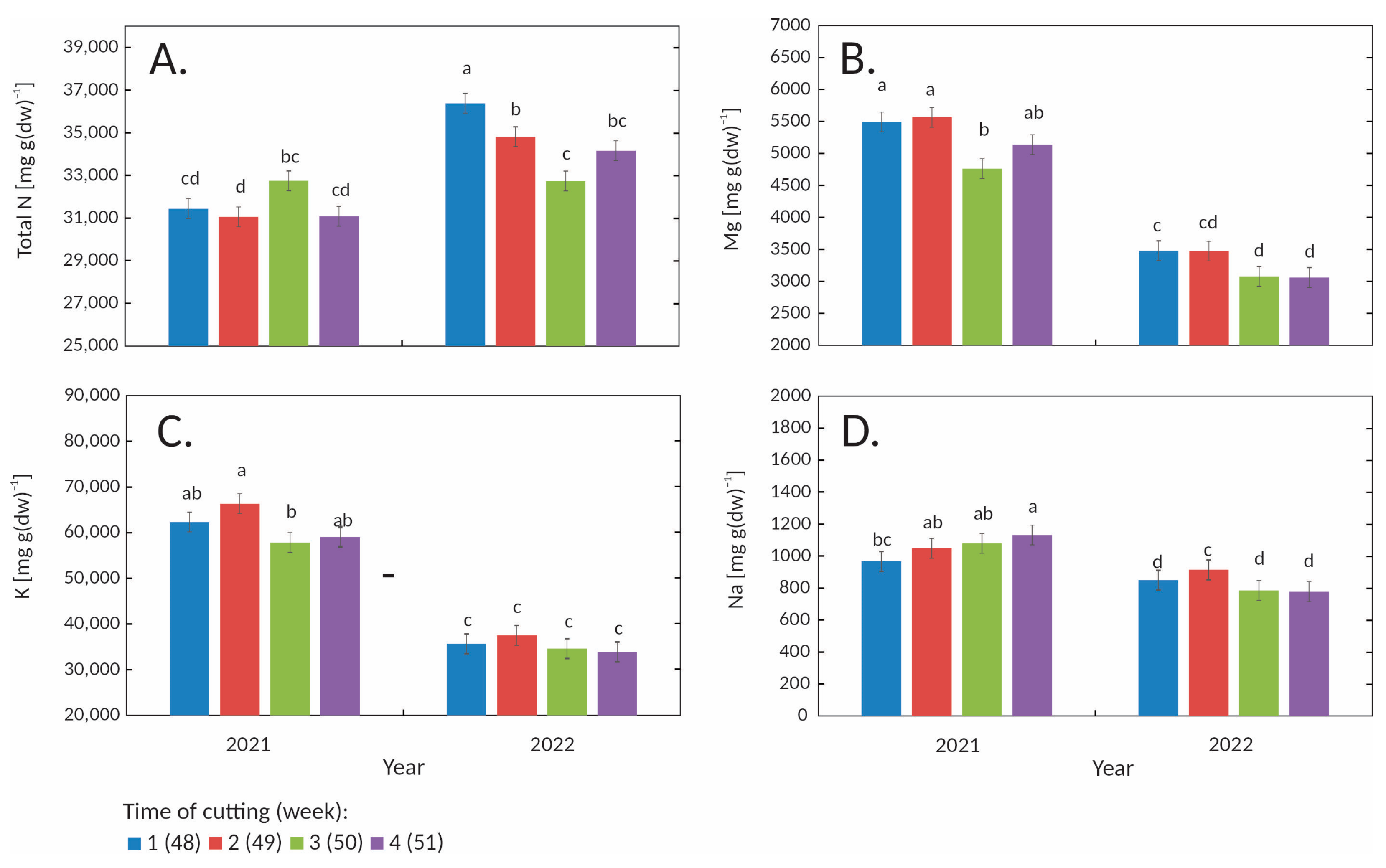 Agronomy 15 00907 g006