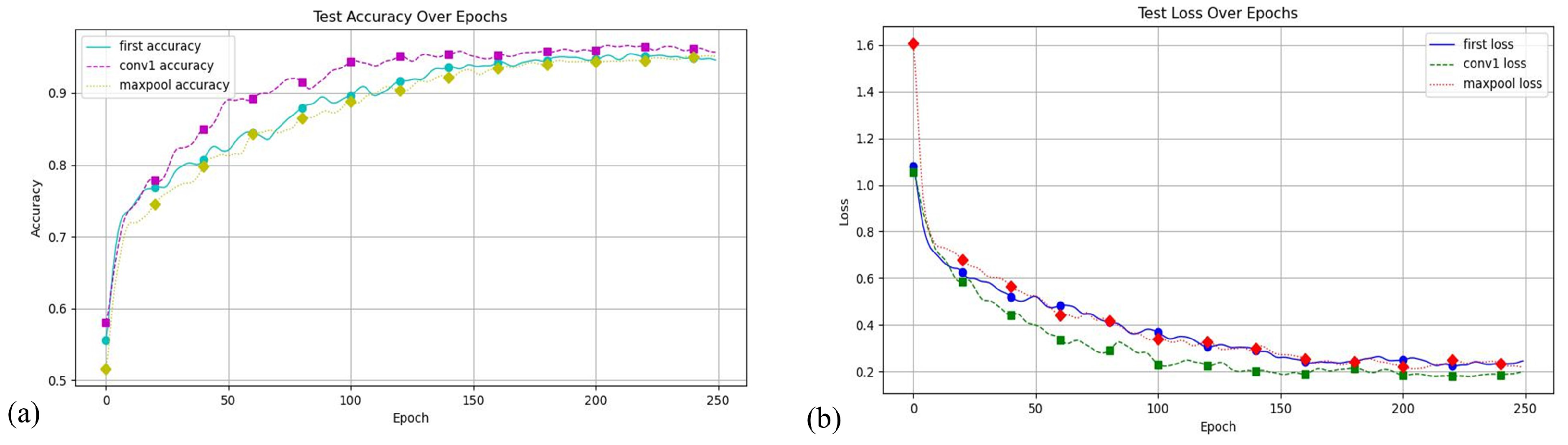 Agronomy 15 00910 g005