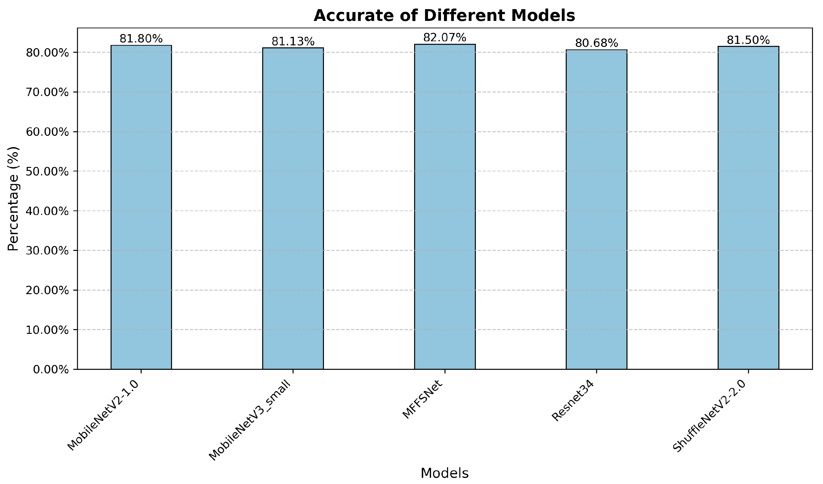 Agronomy 15 00910 g011