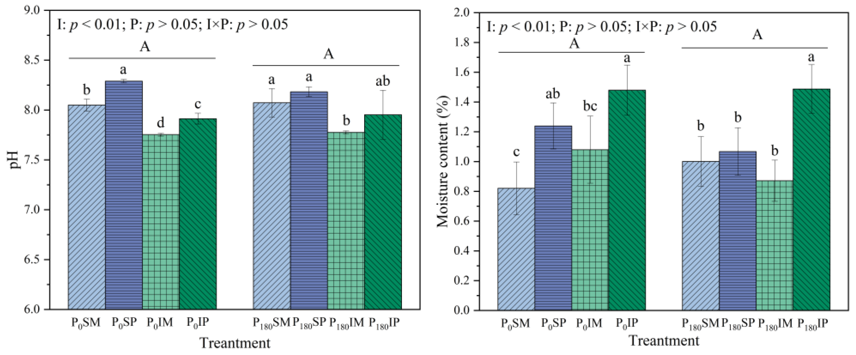 Agronomy 15 00913 g003a
