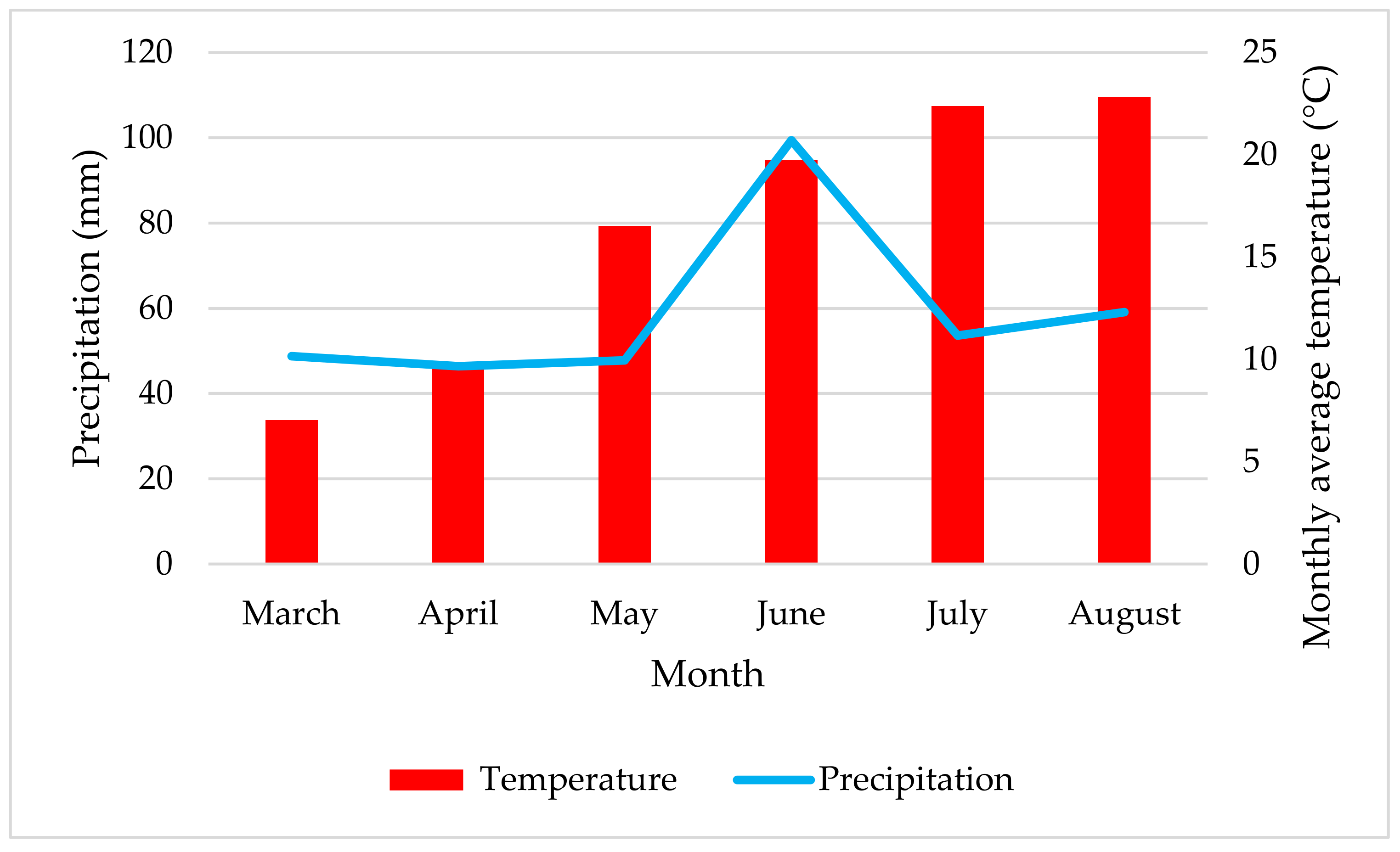 Agronomy 15 00916 g001