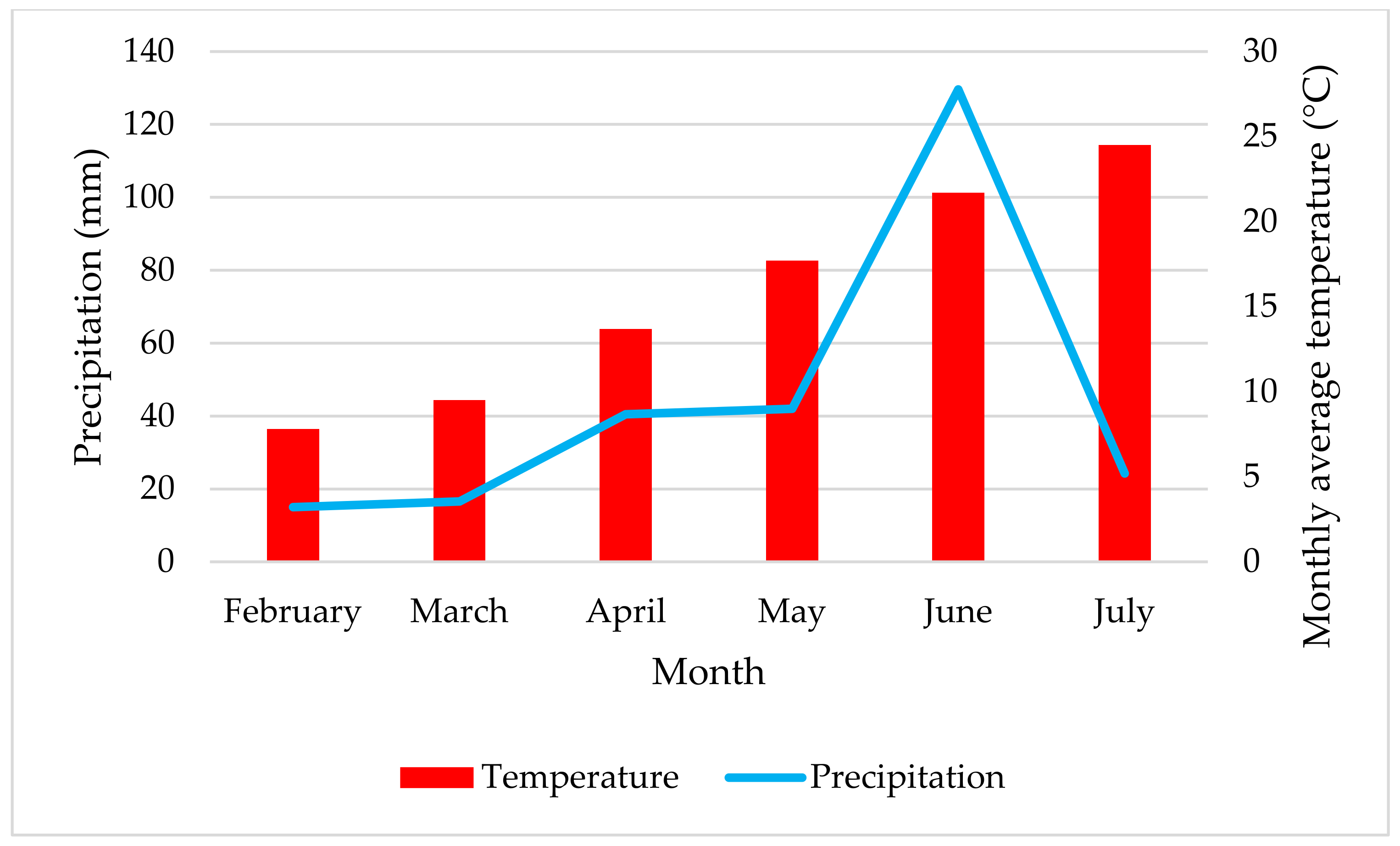 Agronomy 15 00916 g002