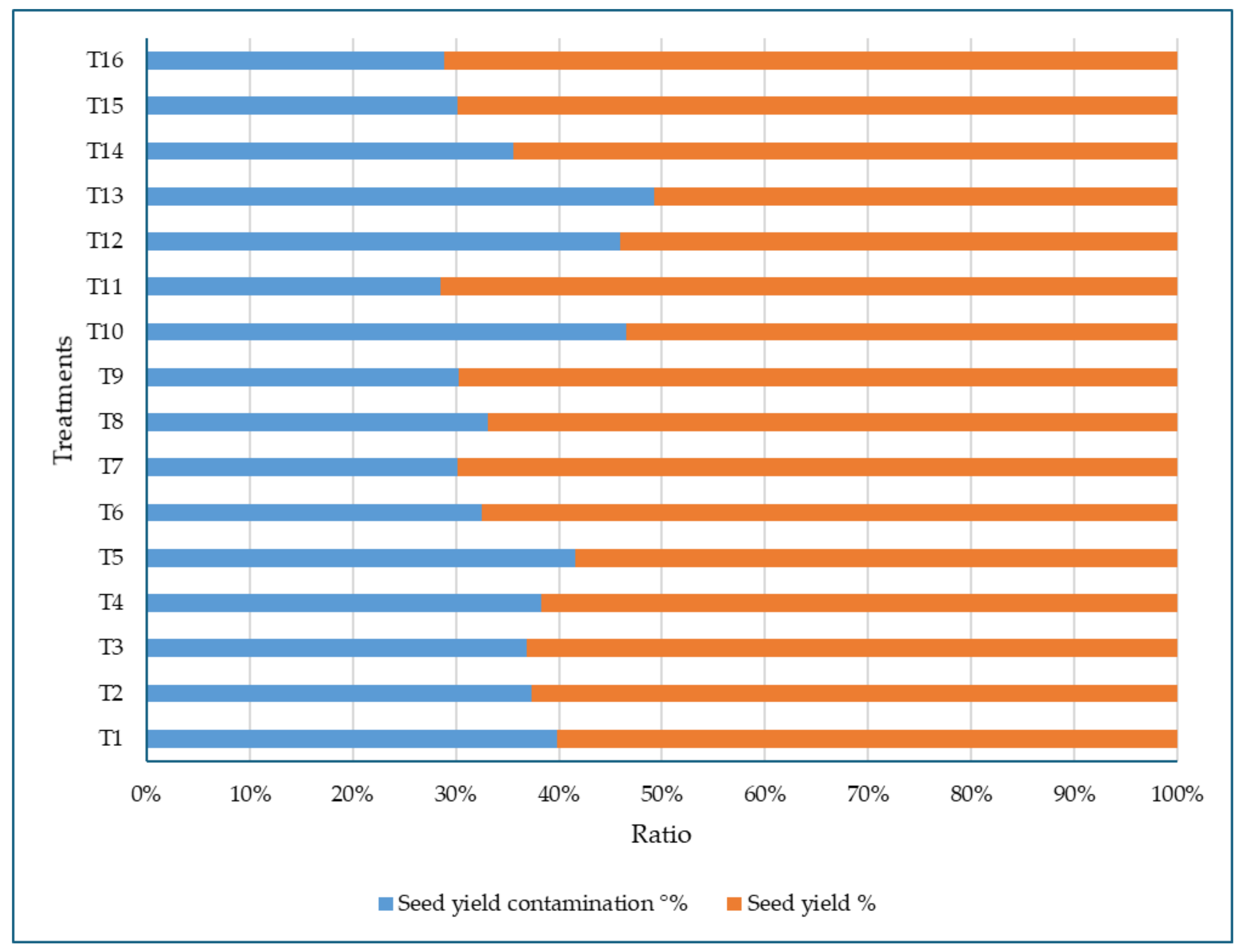 Agronomy 15 00916 g006