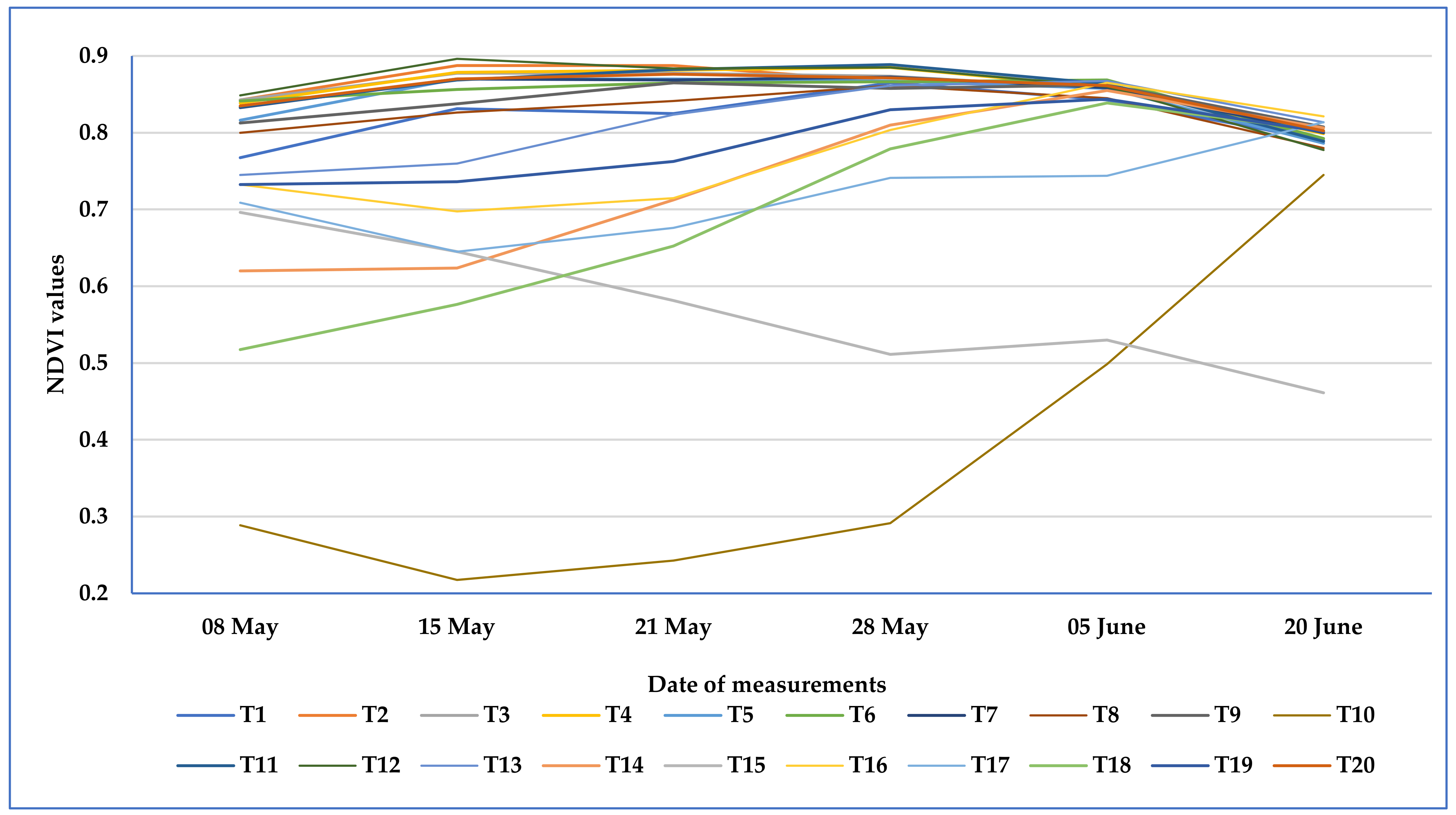 Agronomy 15 00916 g007