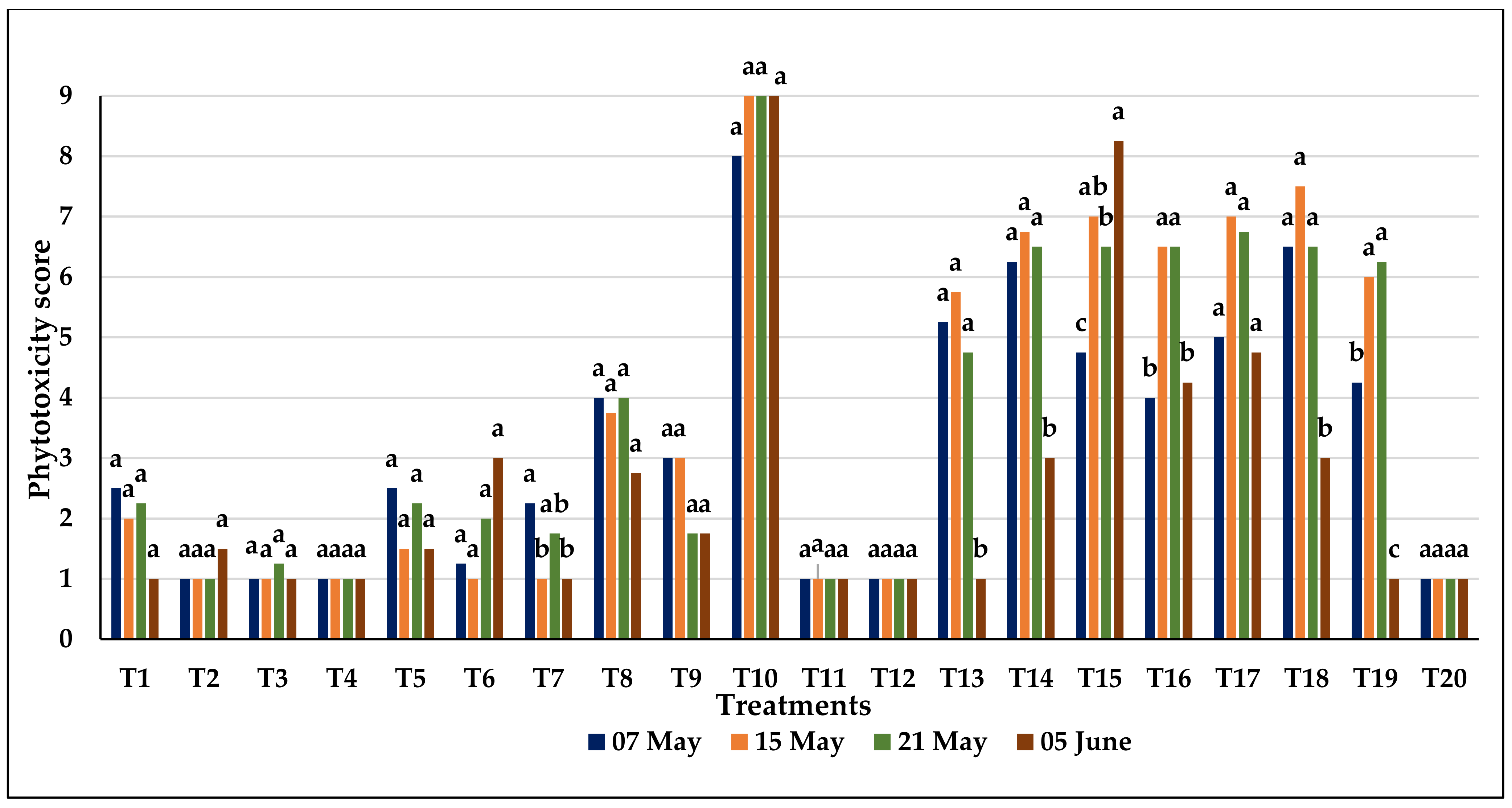 Agronomy 15 00916 g008