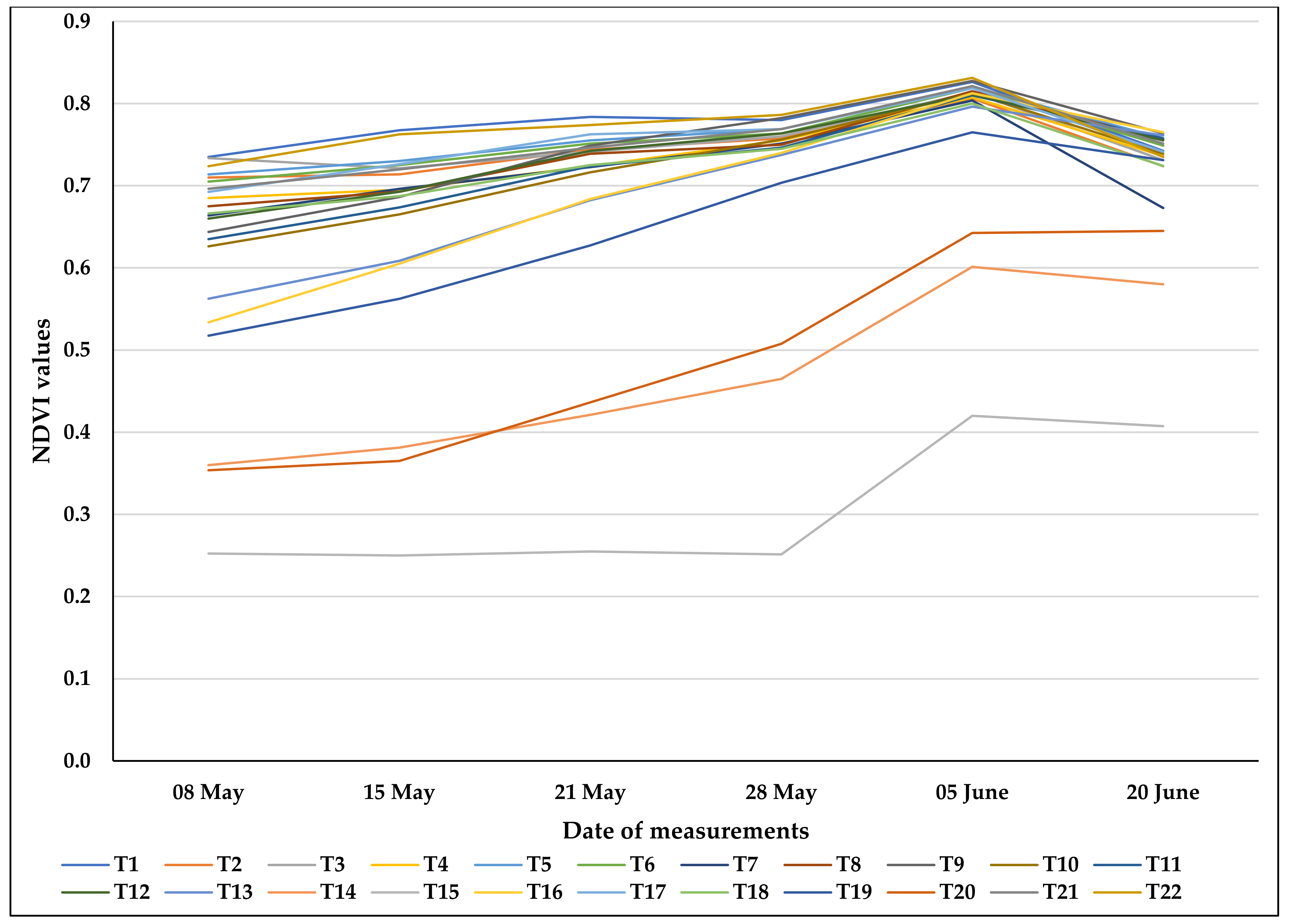 Agronomy 15 00916 g010