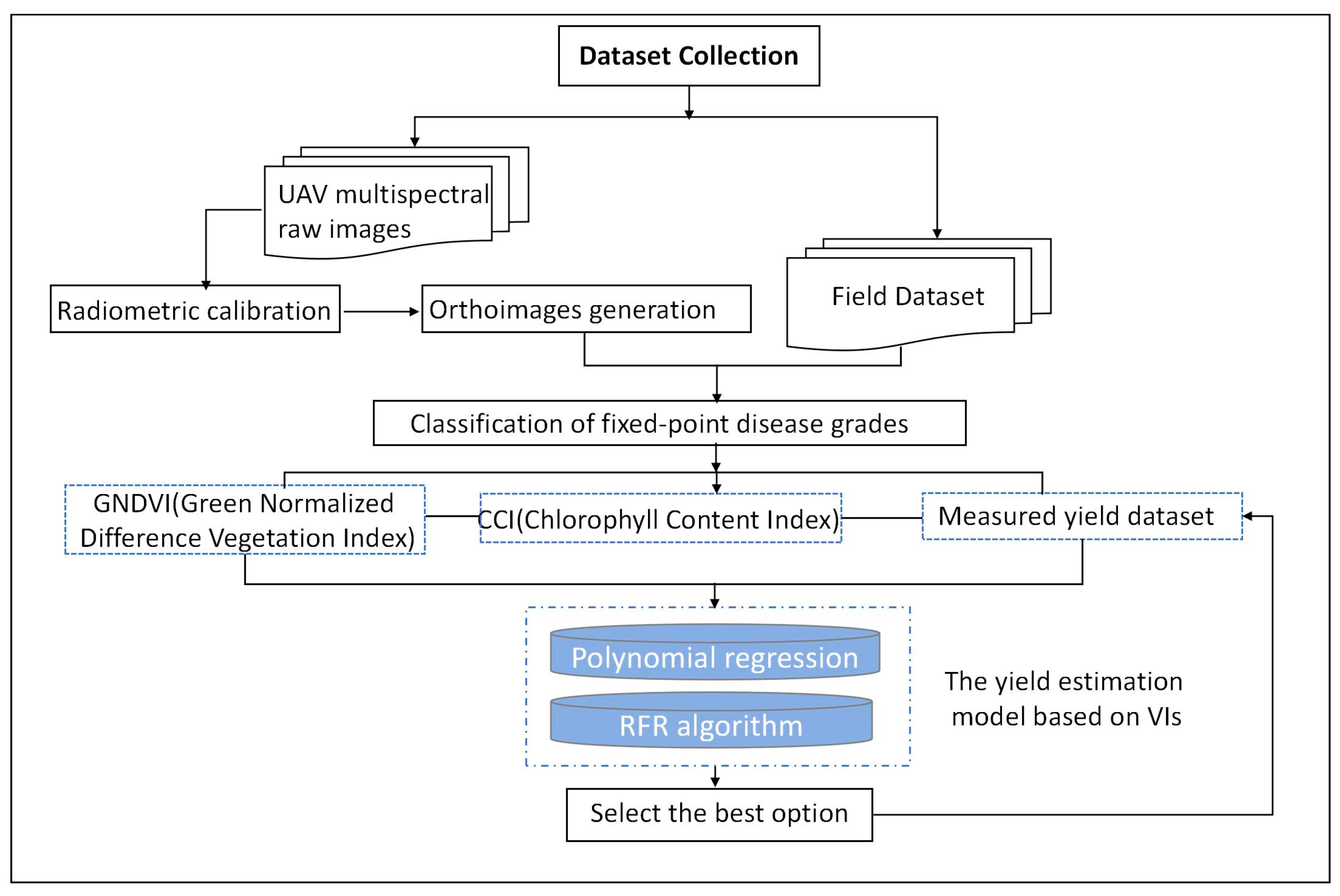 Agronomy 15 00921 g002