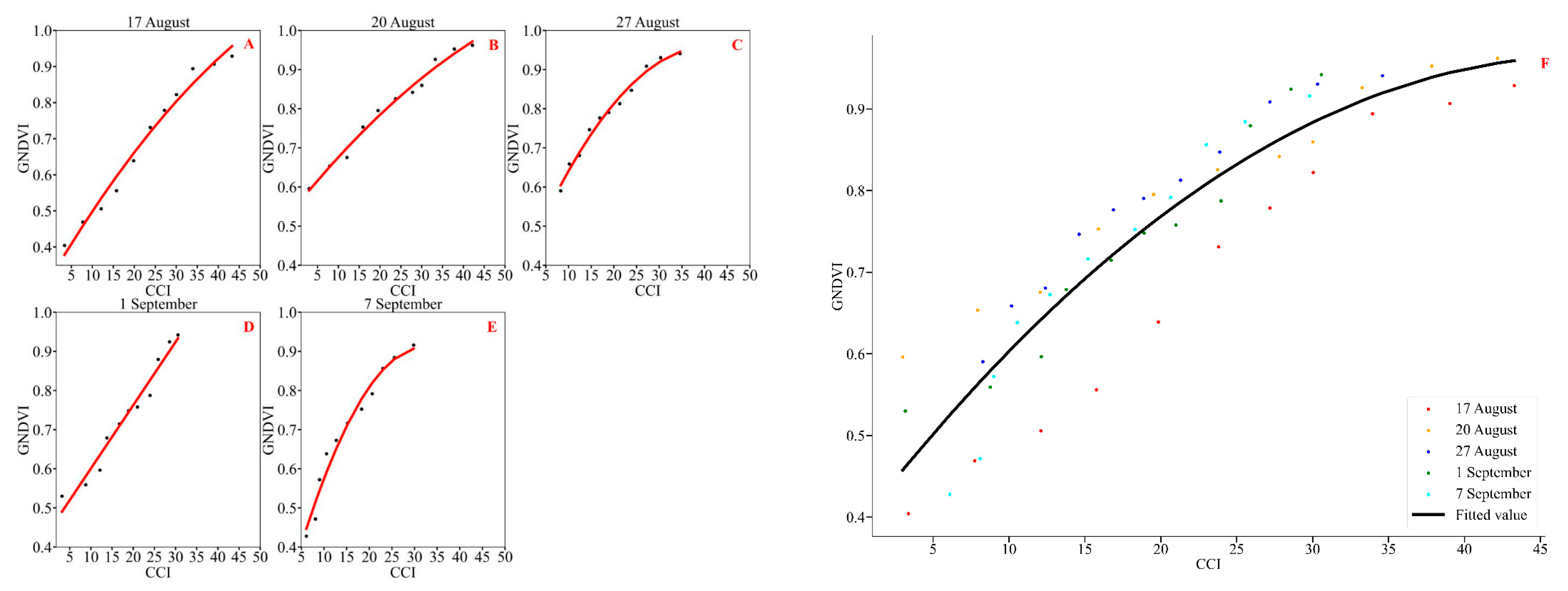 Agronomy 15 00921 g008