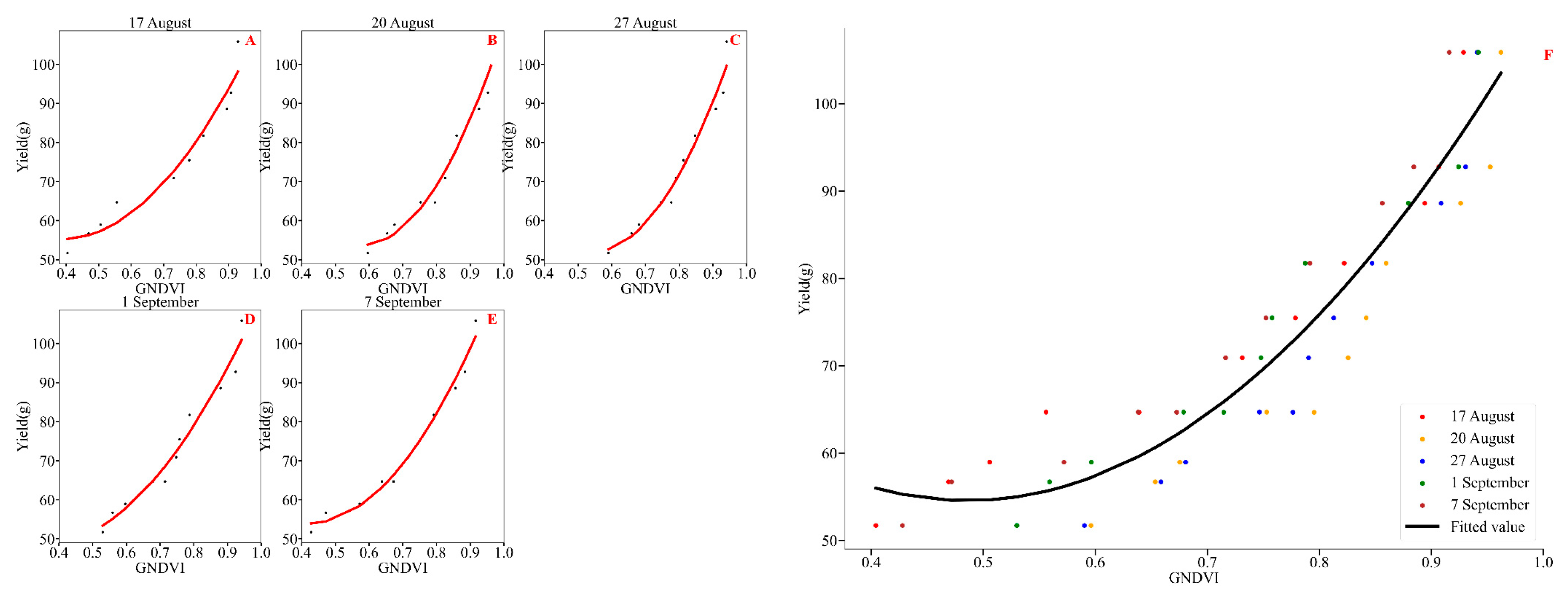 Agronomy 15 00921 g011