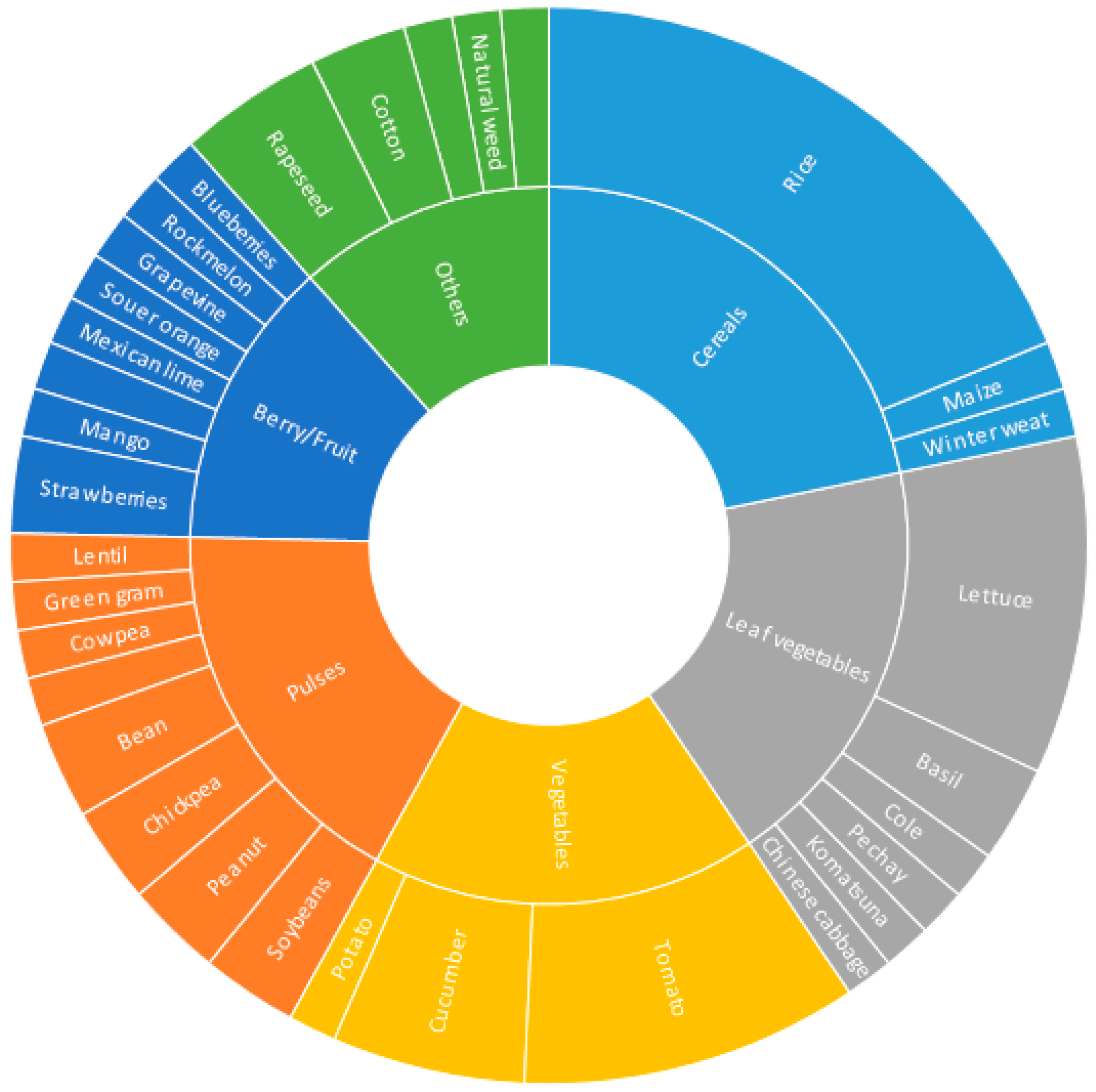 Agronomy 15 00927 g001