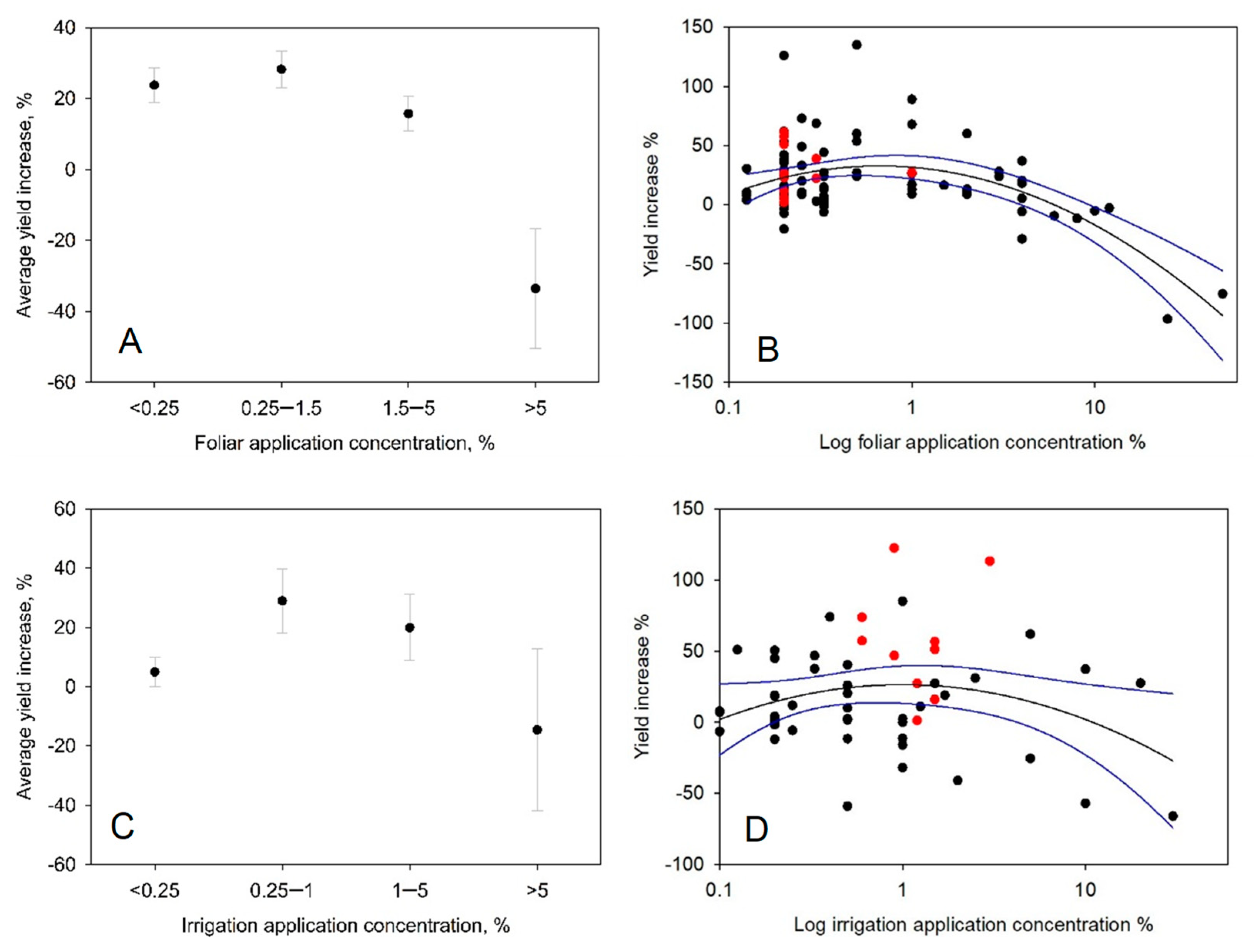 Agronomy 15 00927 g003