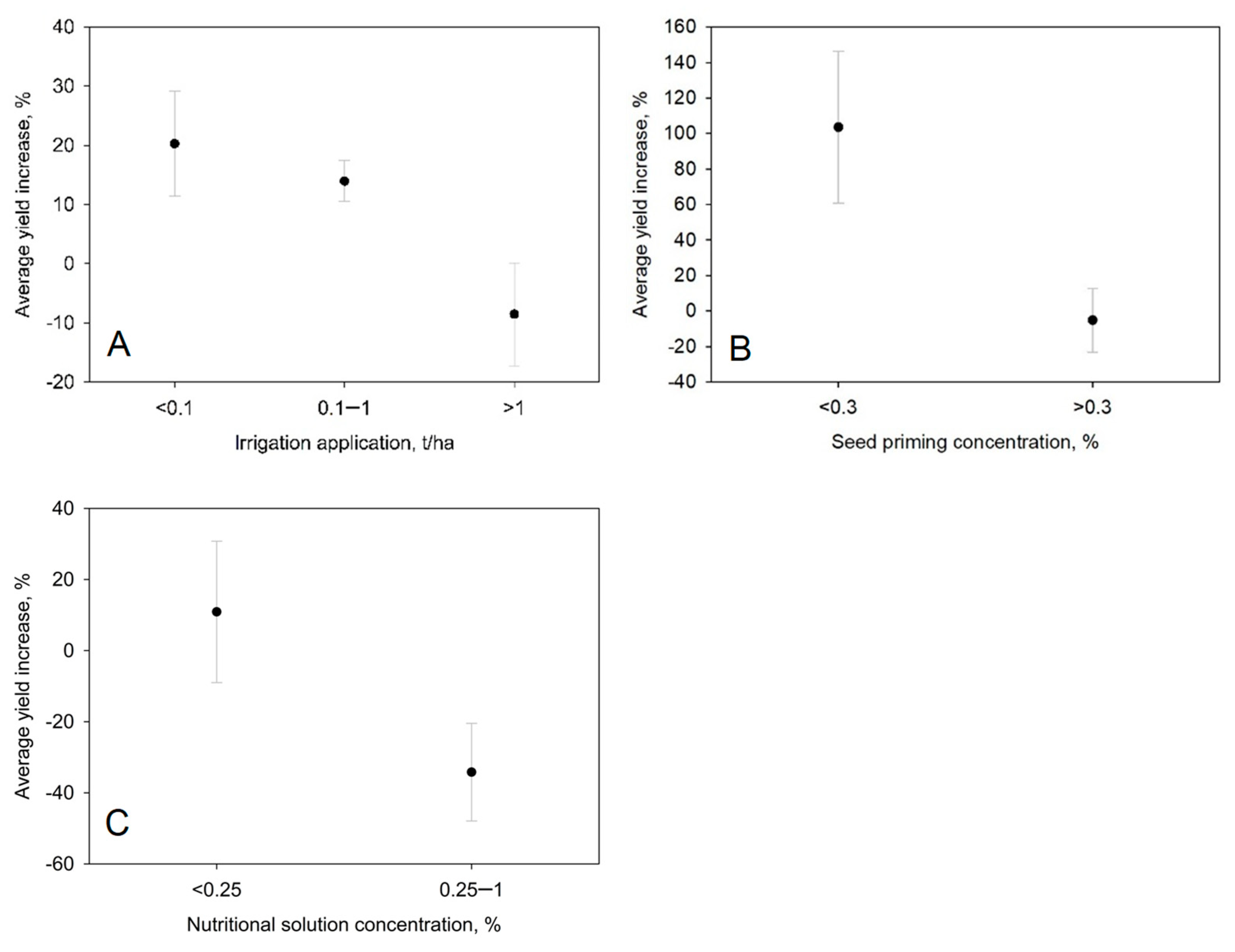 Agronomy 15 00927 g004