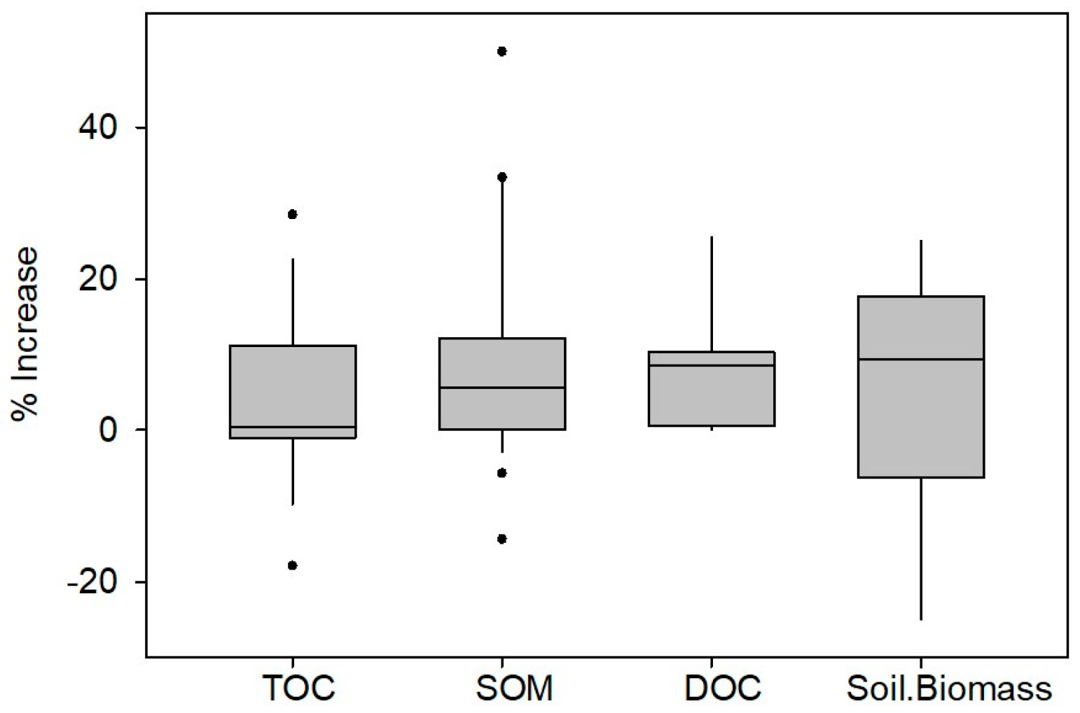 Agronomy 15 00927 g007