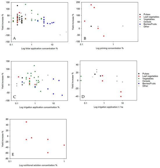 Agronomy 15 00927 g0a1