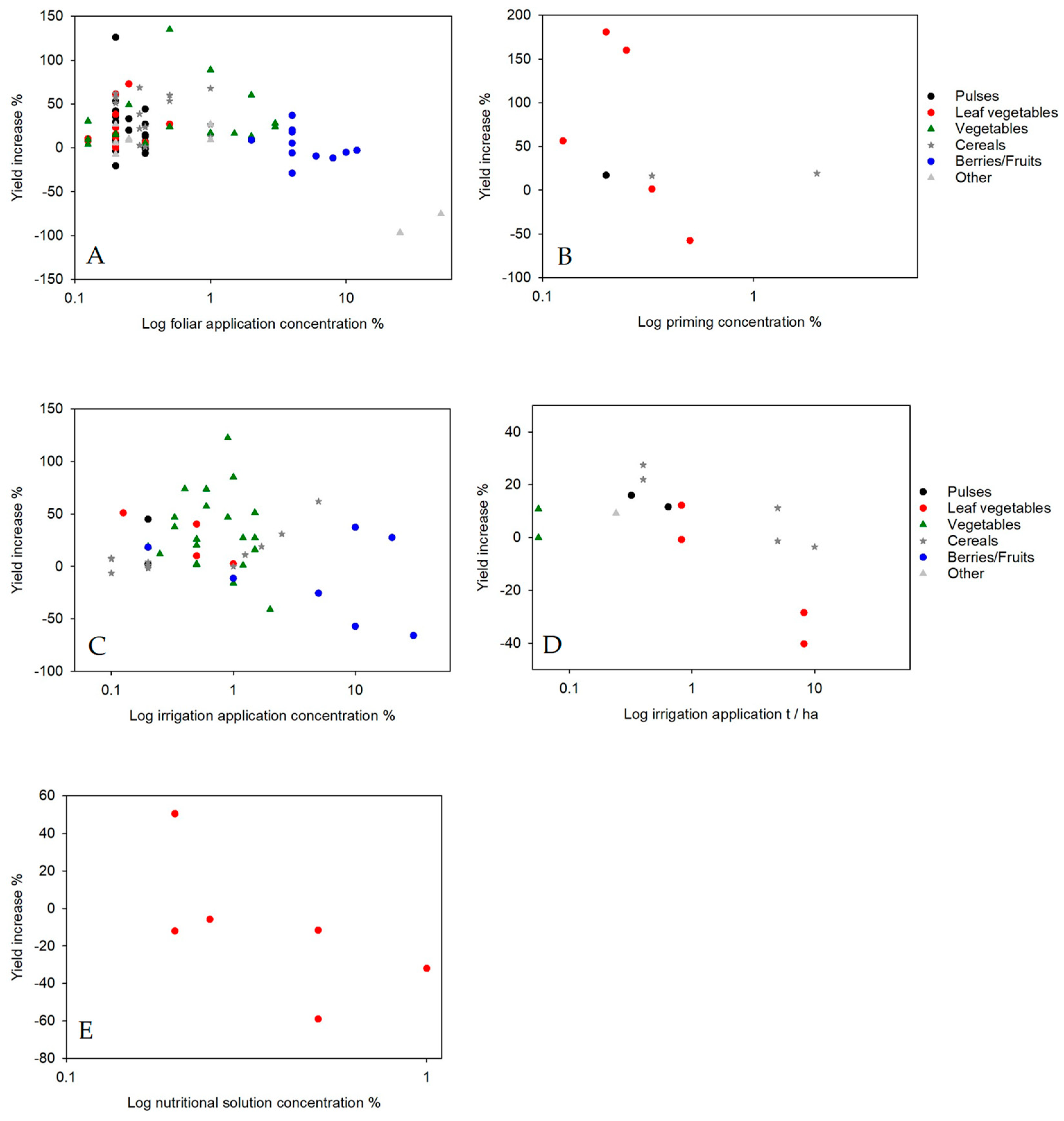 Agronomy 15 00927 g0a1