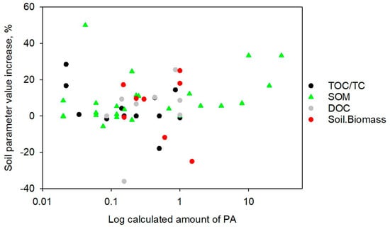 Agronomy 15 00927 g0a2