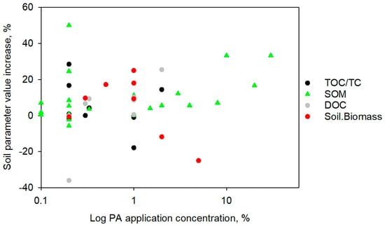 Agronomy 15 00927 g0a3
