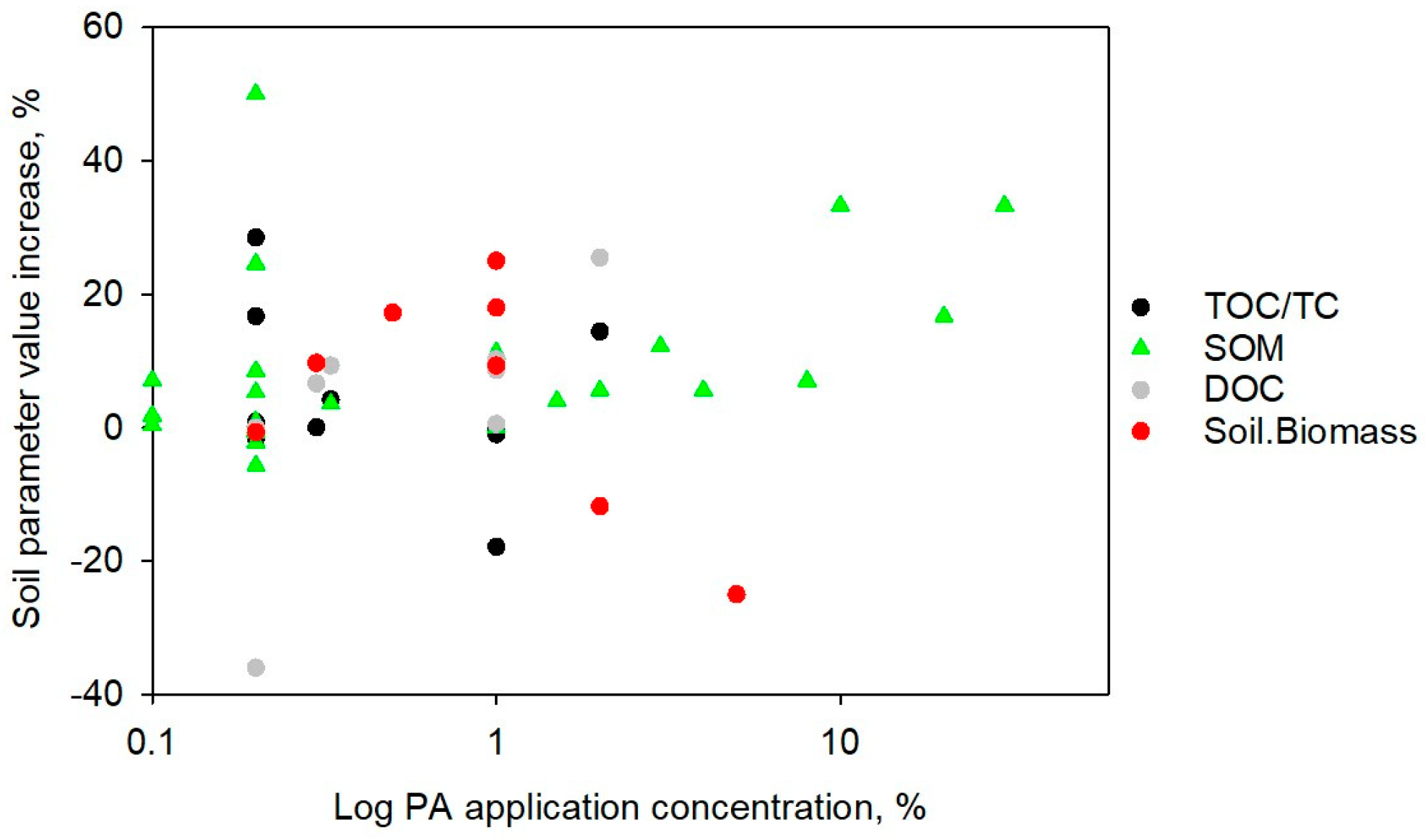 Agronomy 15 00927 g0a3