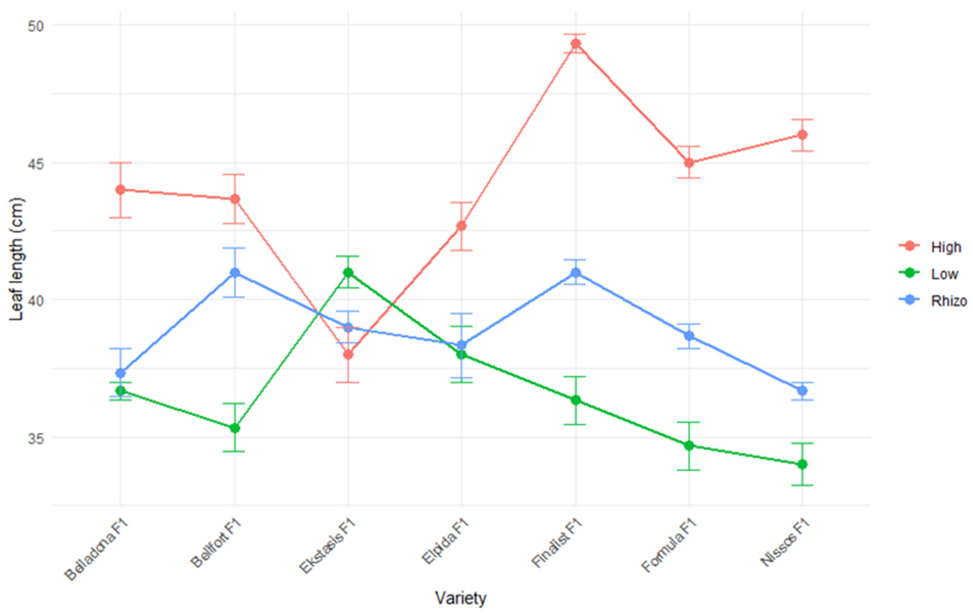 Agronomy 15 00929 g003