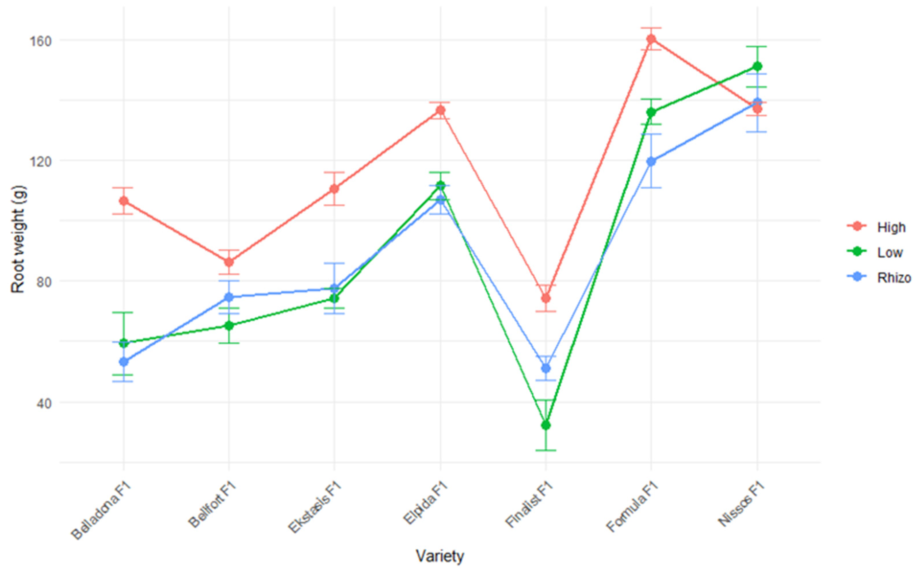 Agronomy 15 00929 g004