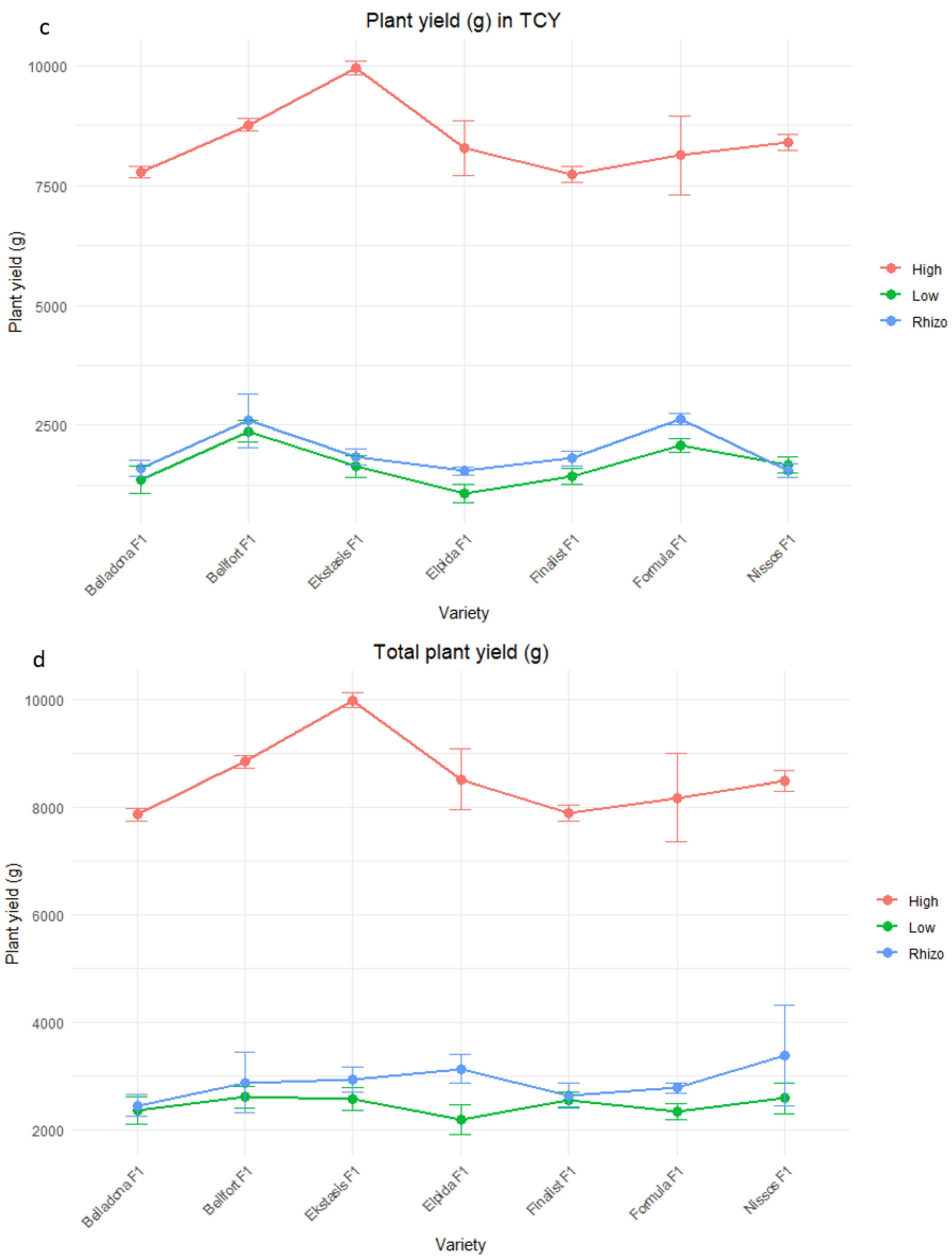 Agronomy 15 00929 g005b