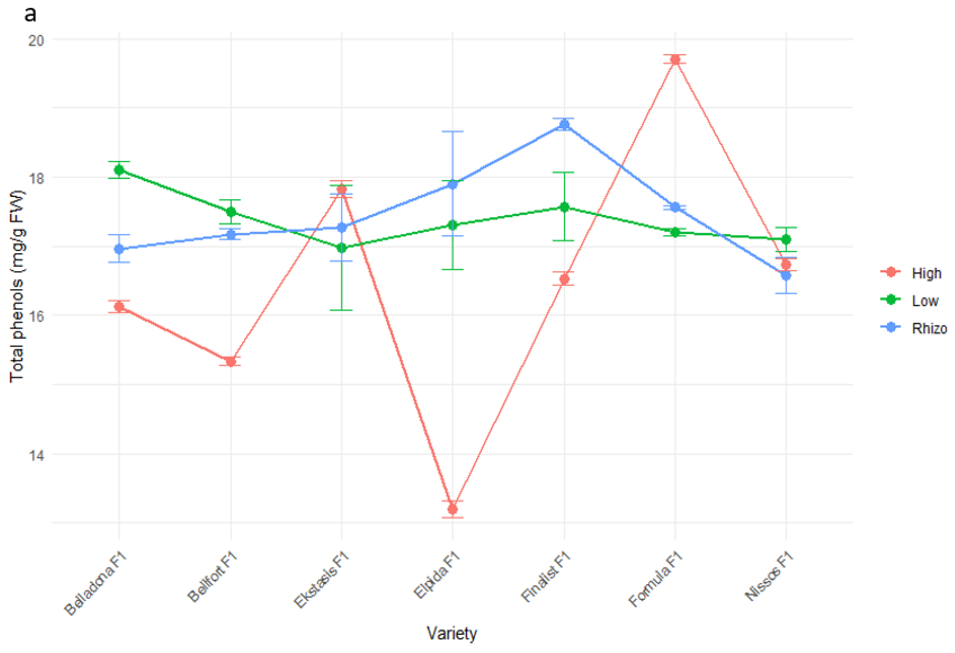 Agronomy 15 00929 g007a