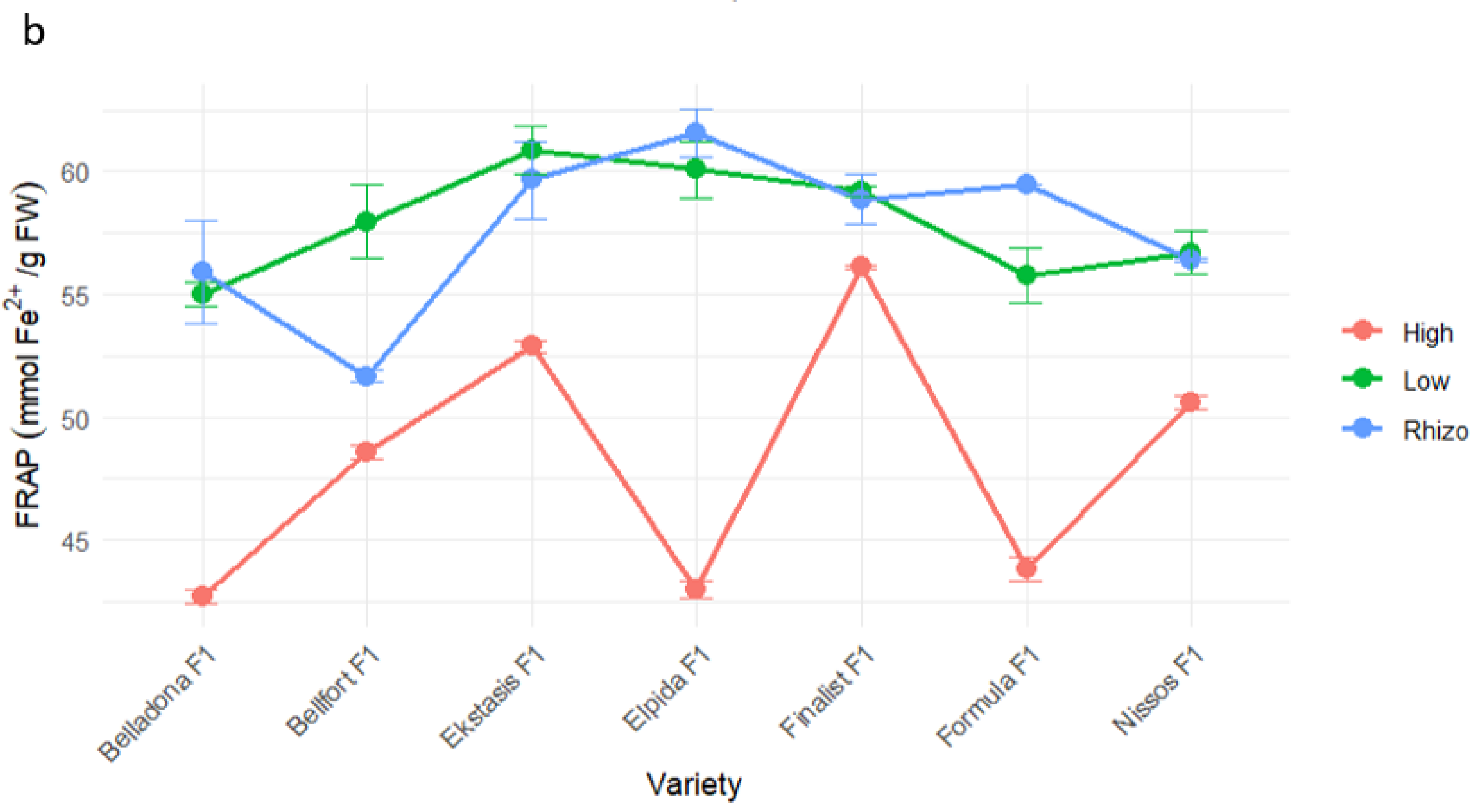 Agronomy 15 00929 g007b